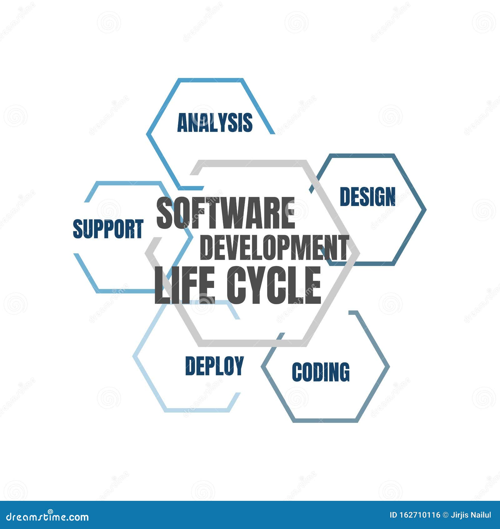 Software Development Life Cycle Vector Illustration Stock Vector ...