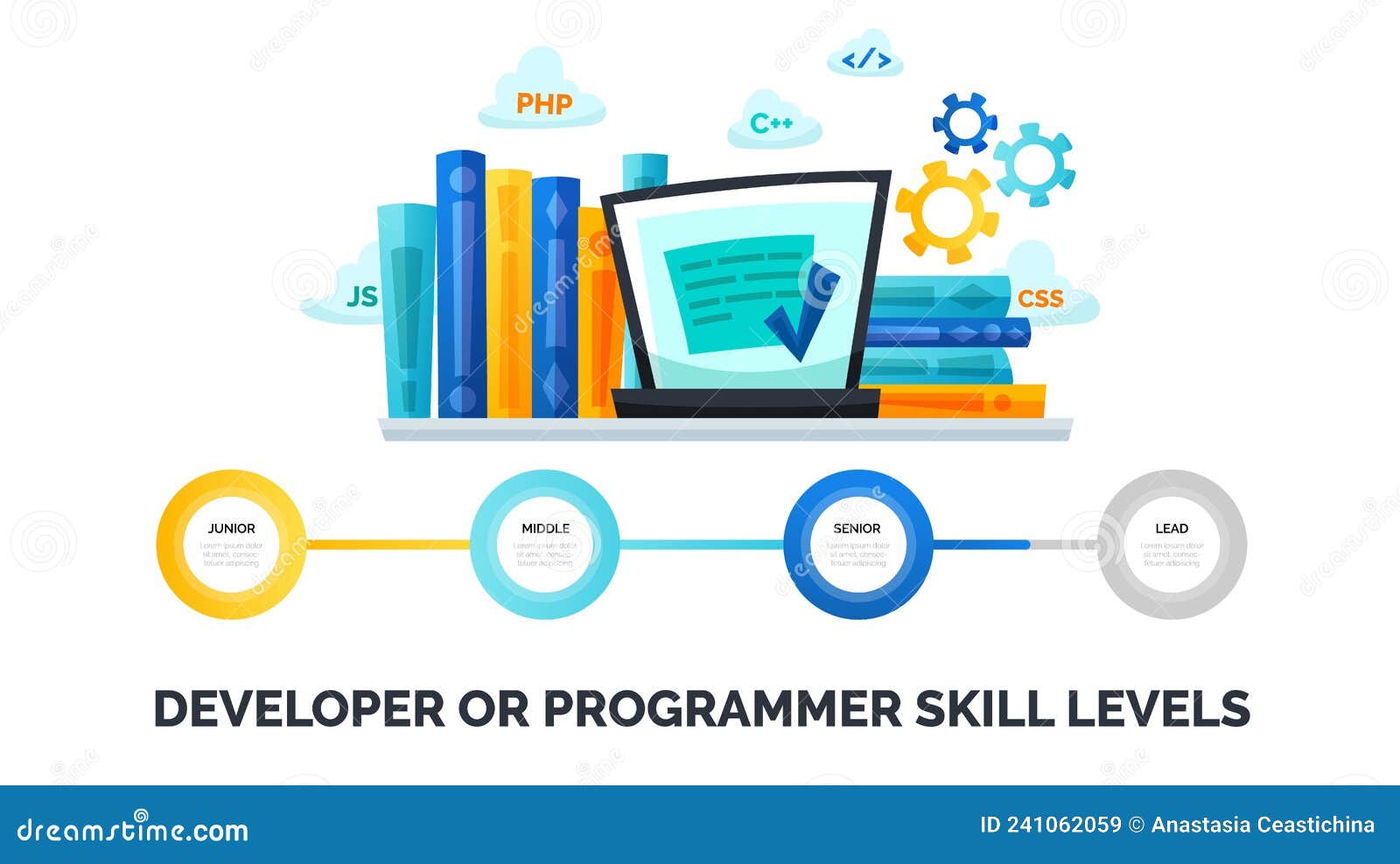 Software Programmer Skill Levels. Junior, Middle, Senior and Lead ...