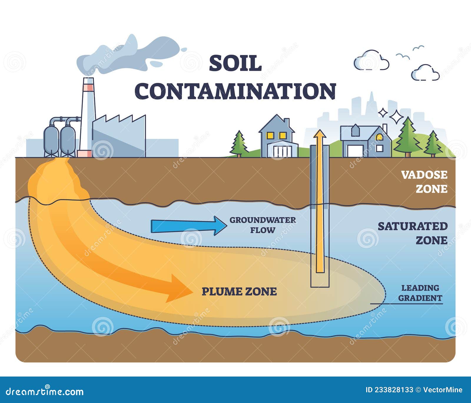 Groundwater Pollution Cartoon