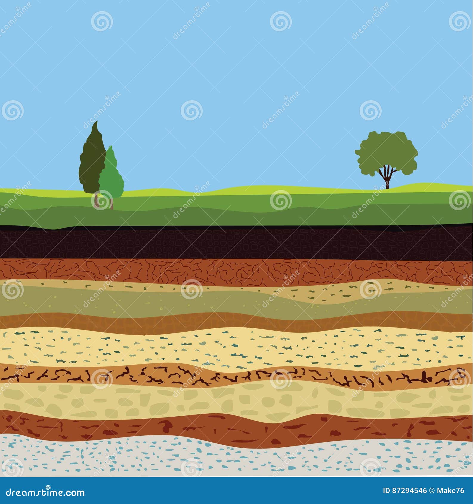 soil formation and soil horizons