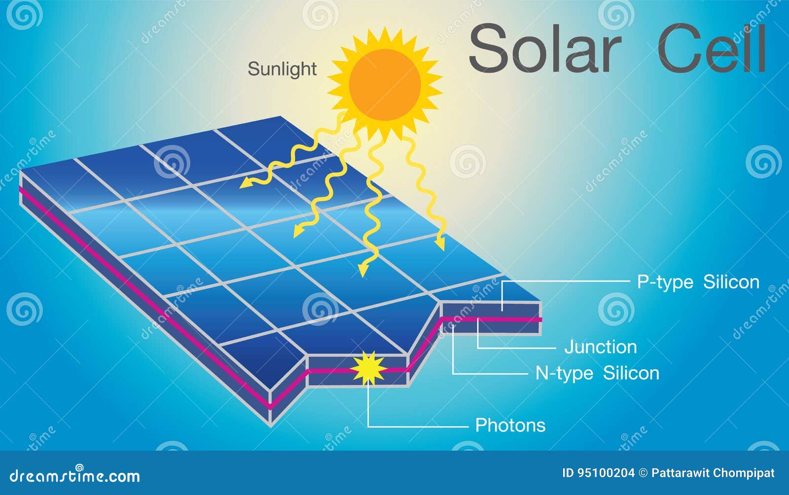 photovoltaic cell diagram