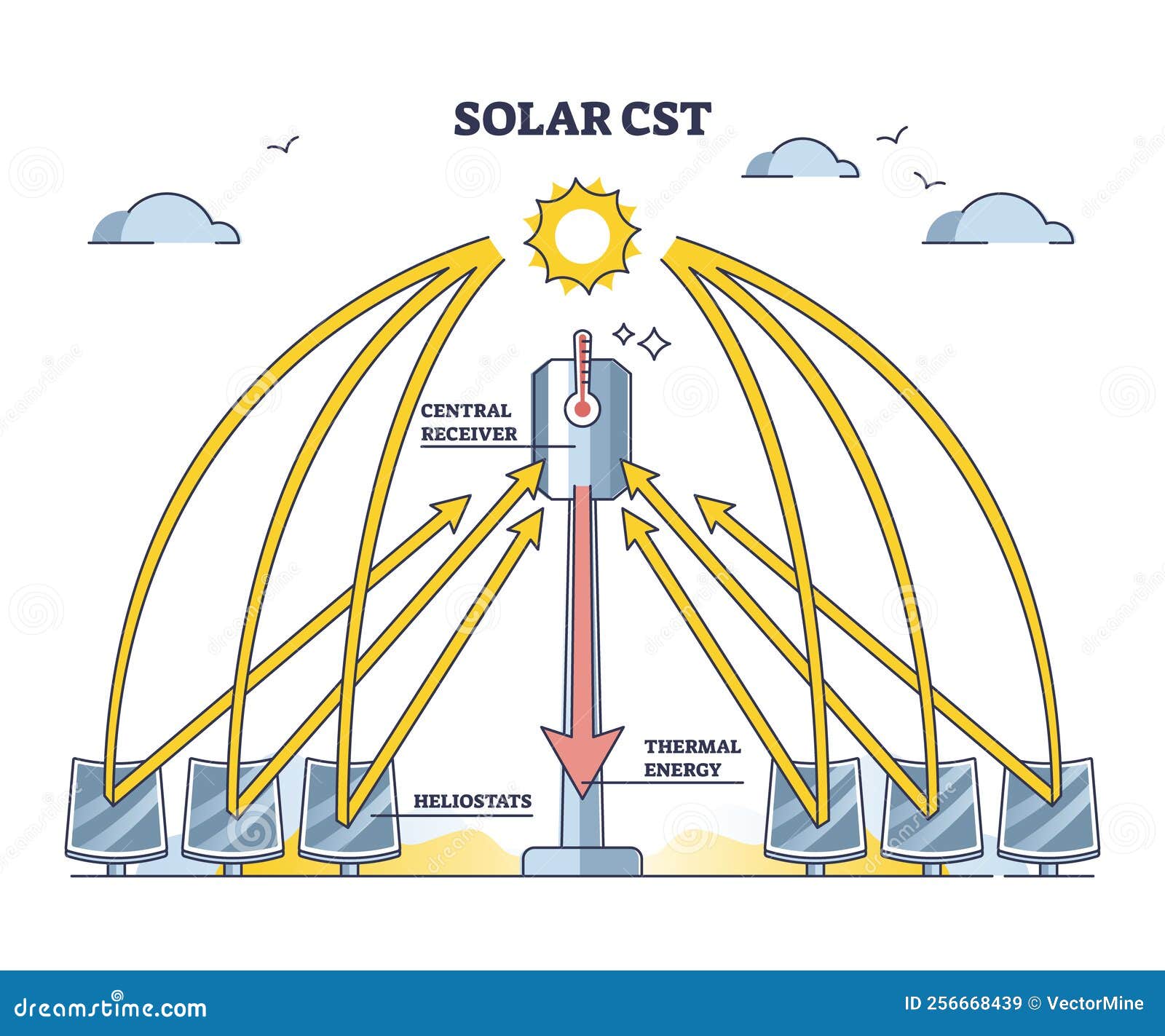 Concentrated Solar Power Systems For Sustainable Heating Outline concentrated-solar-power-systems-for-sustainable-heating-outline
