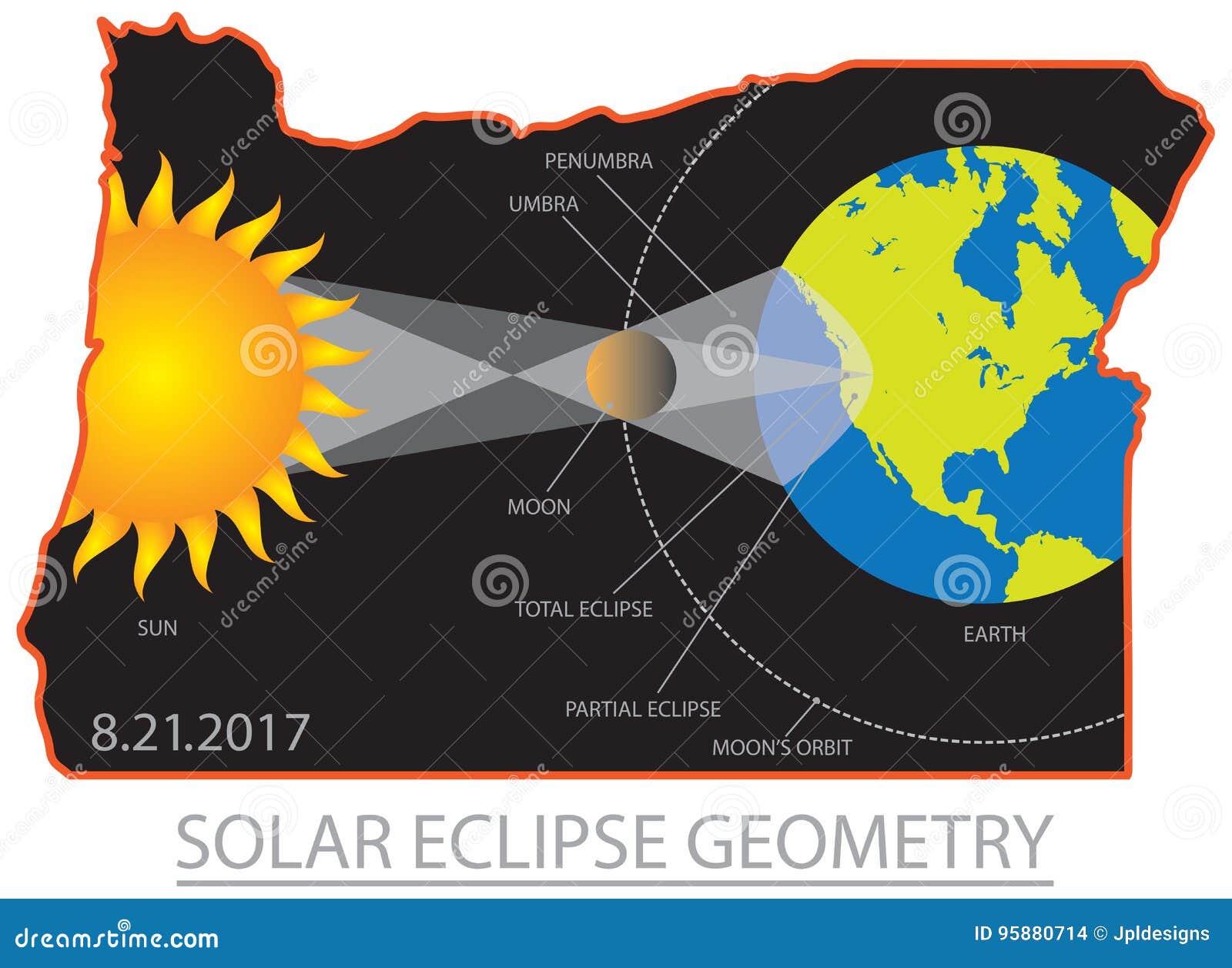 2017 Solar Eclipse Geometry Across Oregon Cities Map Vector Illustratio