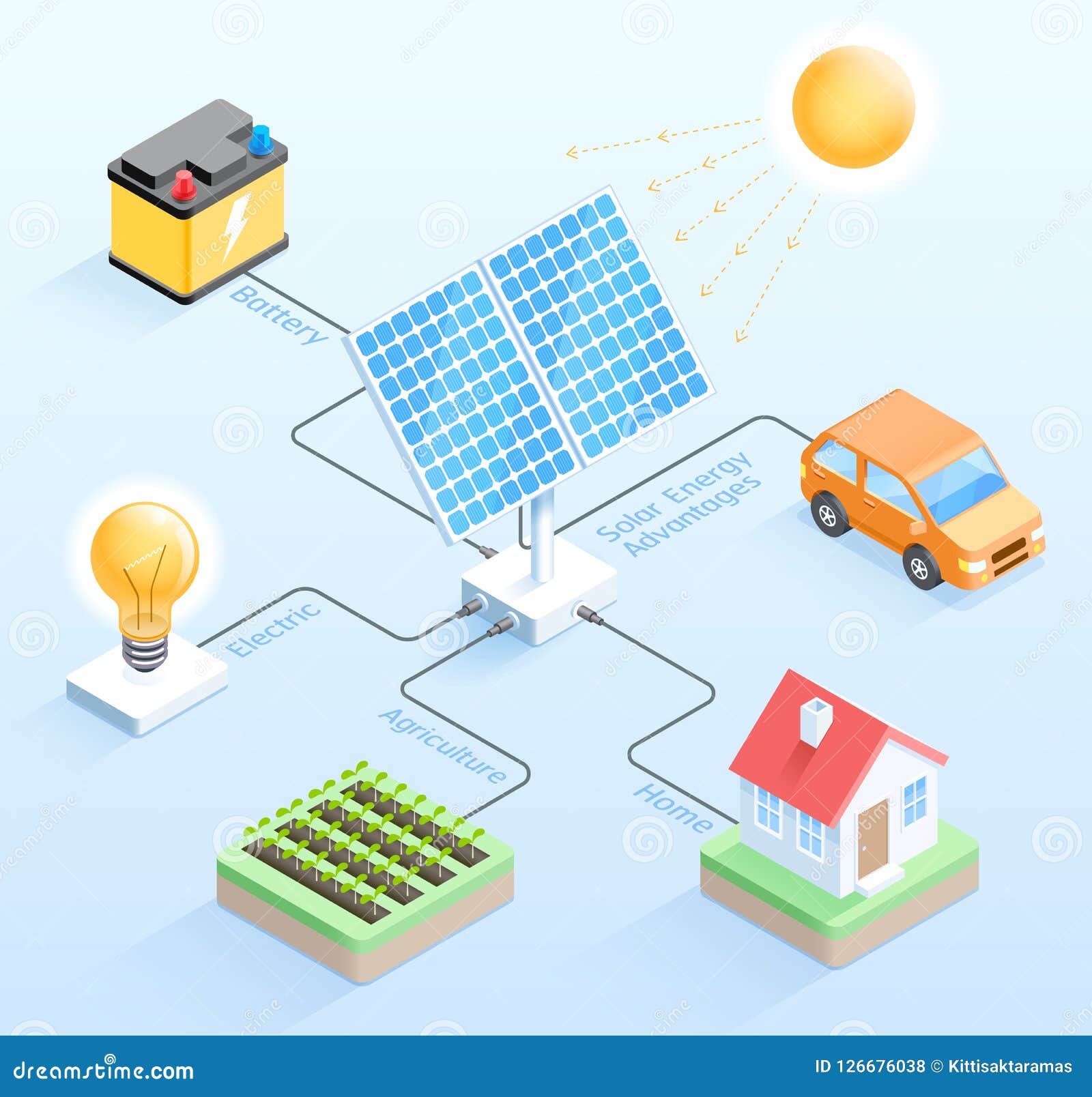 Solar Energy Advantages Isometric Vector Illustrations. Stock Vector -  Illustration of cell, global: 126676038