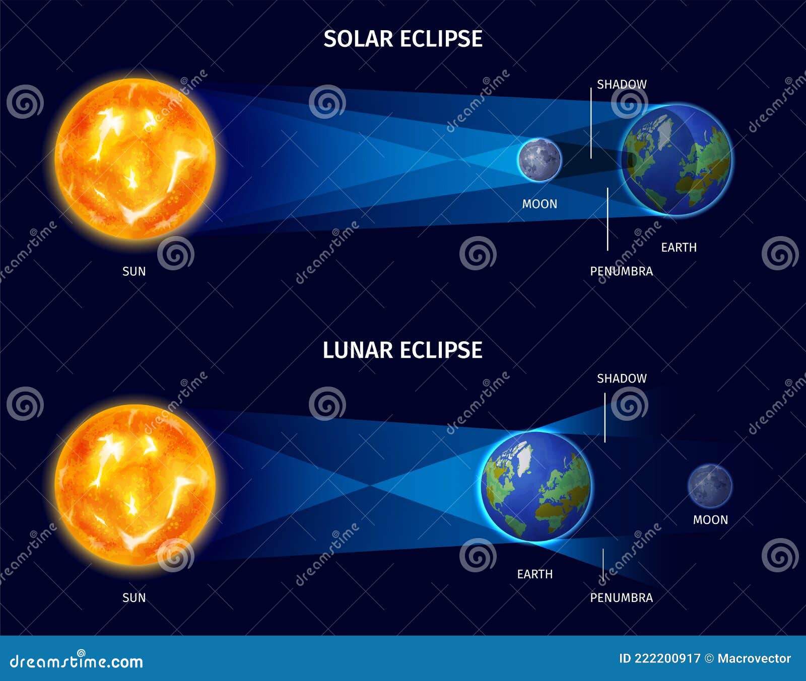 solar and lunar eclipse poster