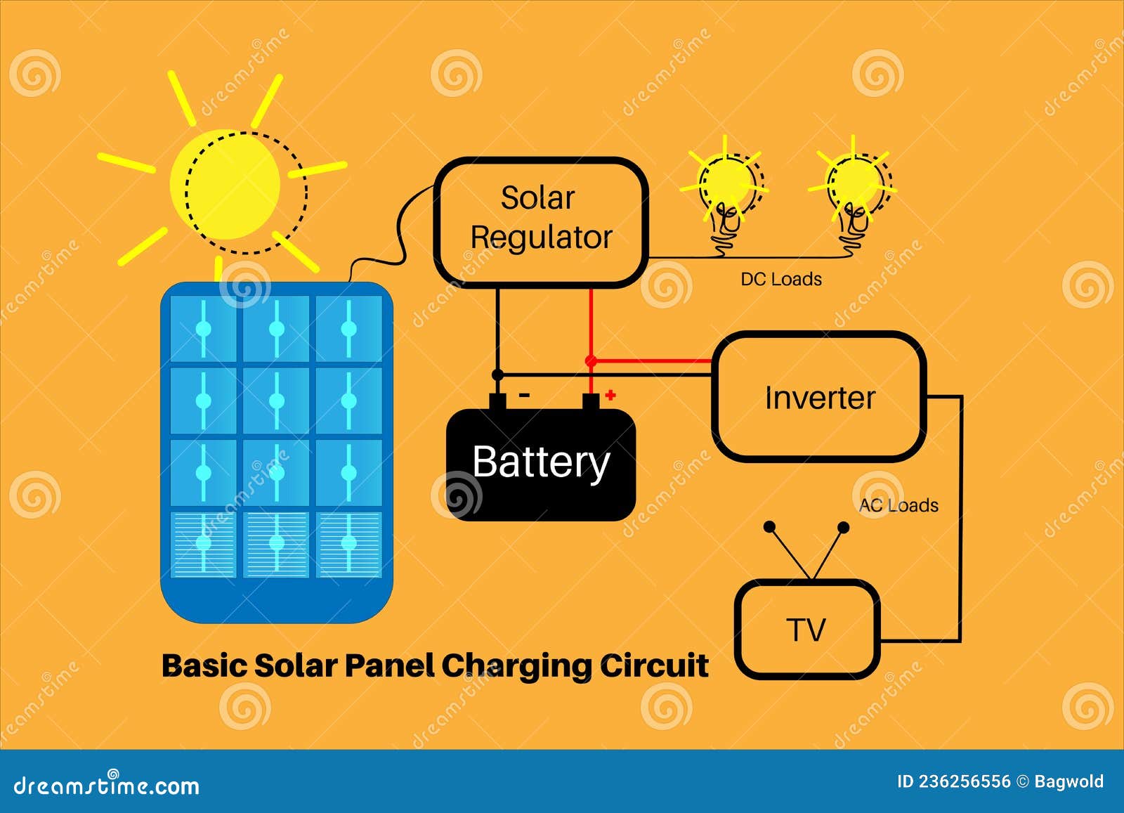 Solar Panel Basic Charging Circuit Vector Illustration Stock Vector ... Circuit Diagram