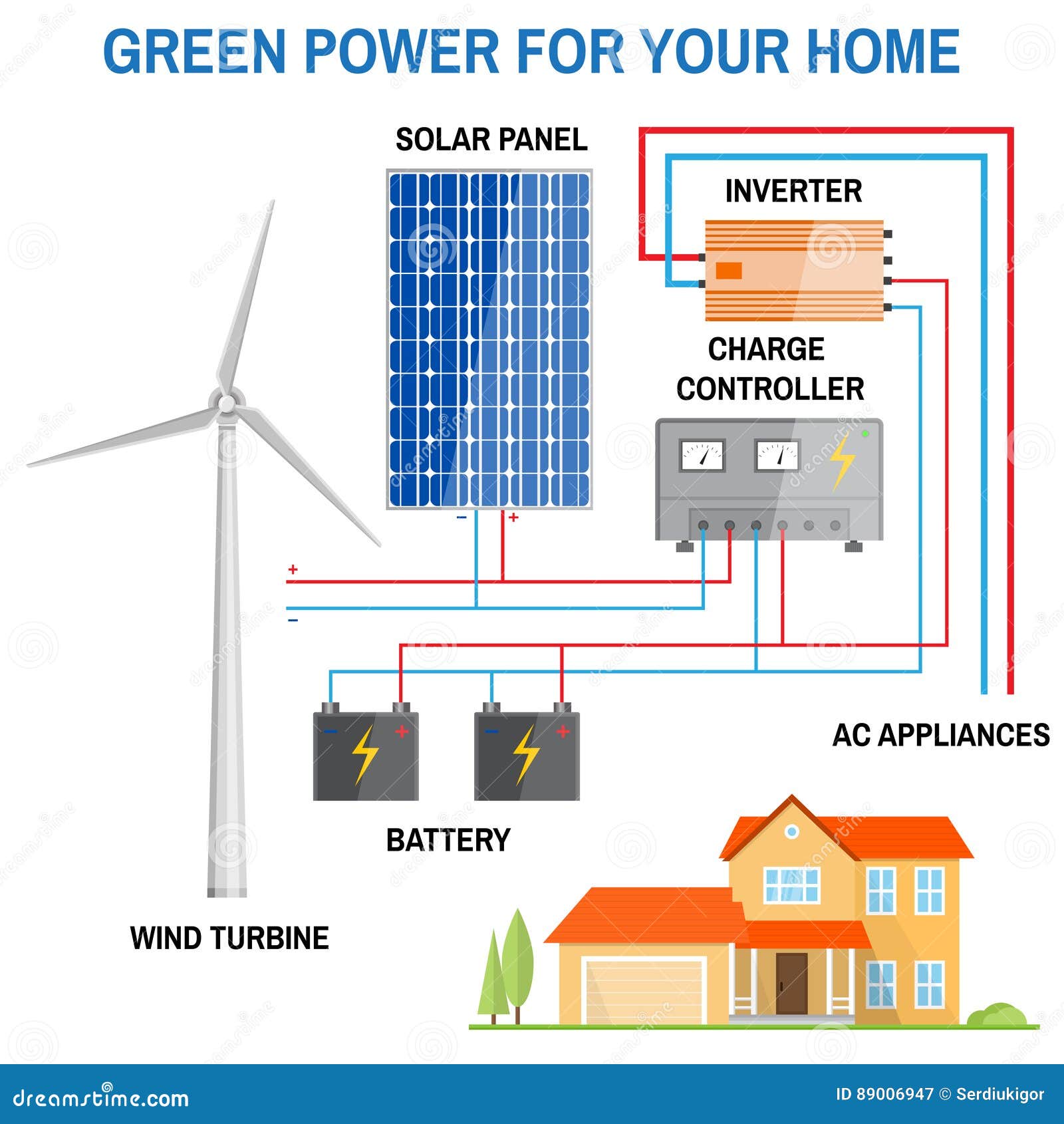 solar power system diagram dolgular solar power system diagram dolgular