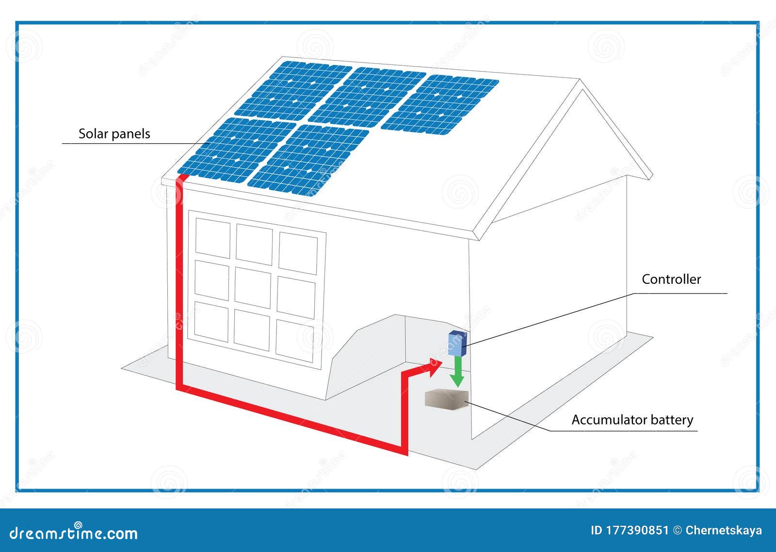 Solar Panels Diagram Installation
