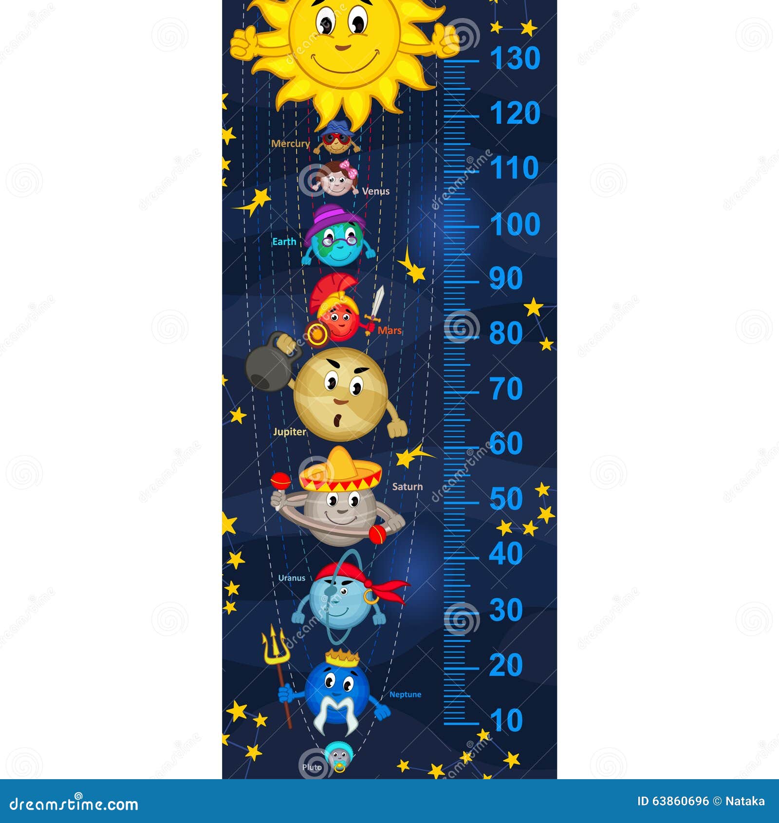 solar system height measure