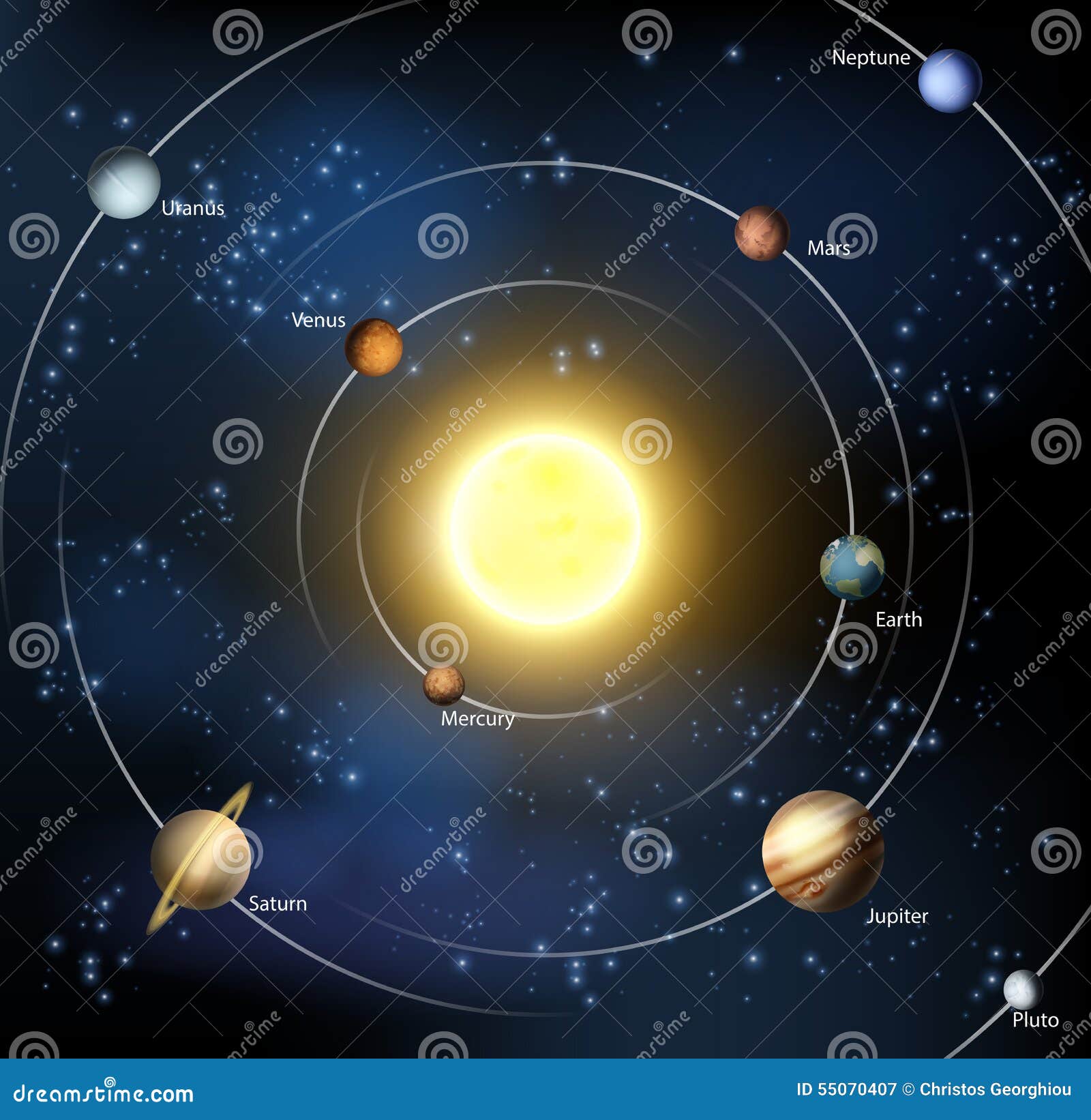 Solar system stock vector. Illustration of planetary - 55070407