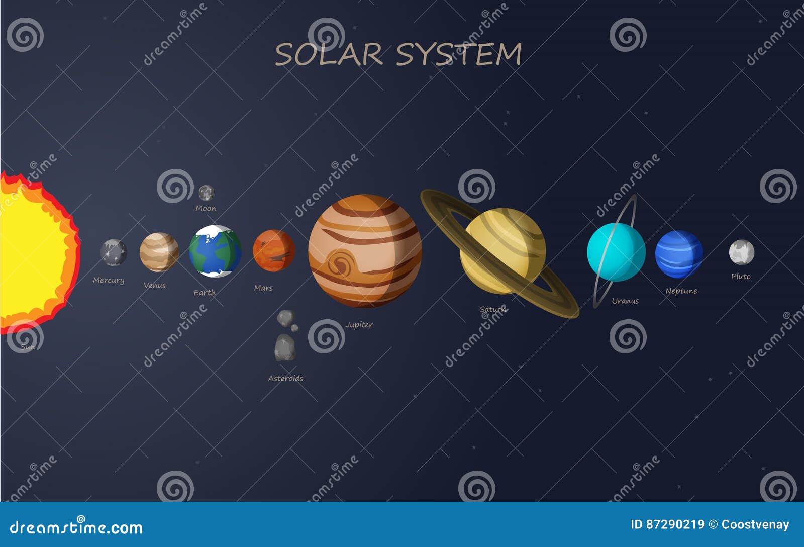 Solar System Map Stock Vector Illustration Of Earth 87290219