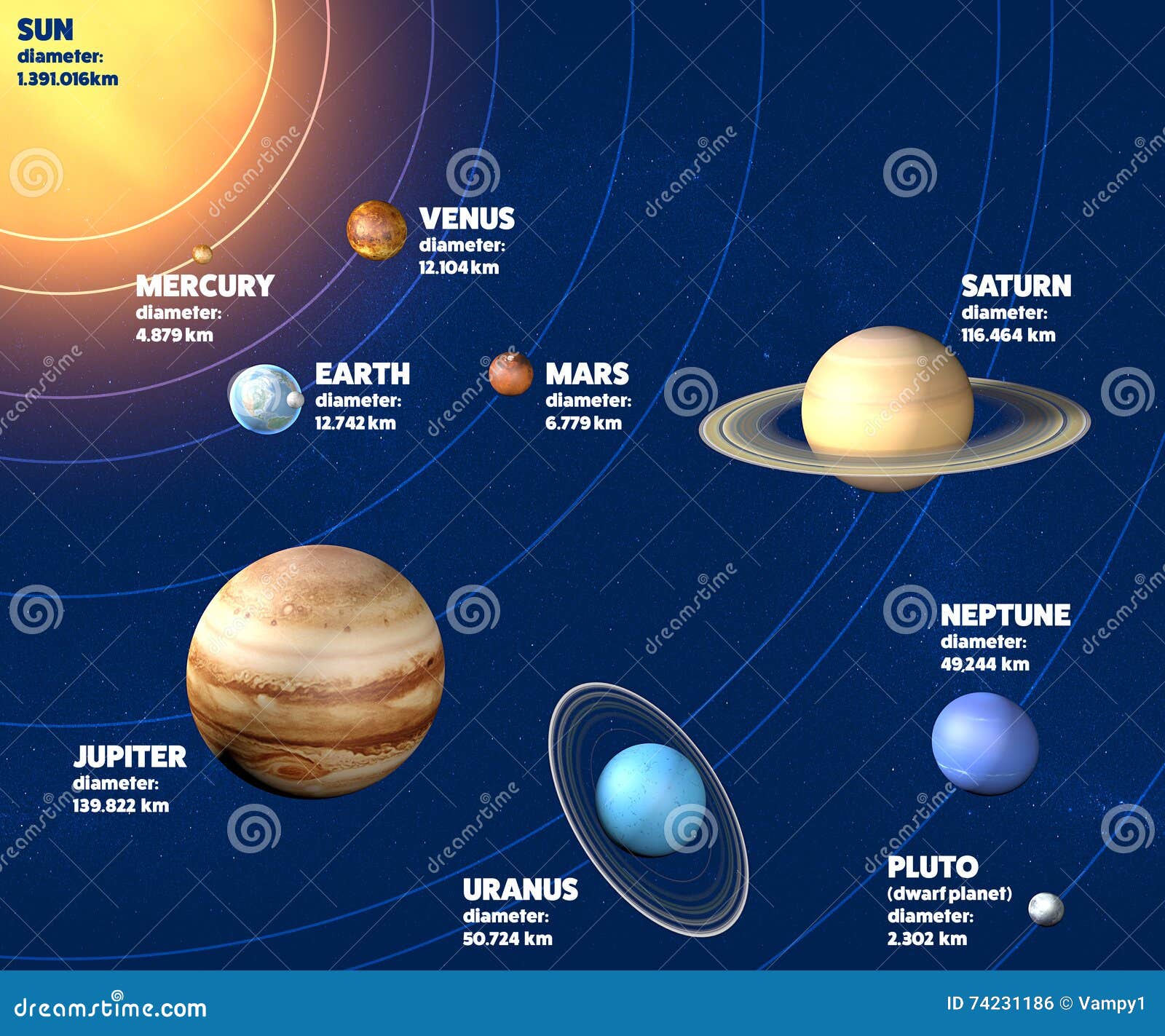 solar system planets diameter