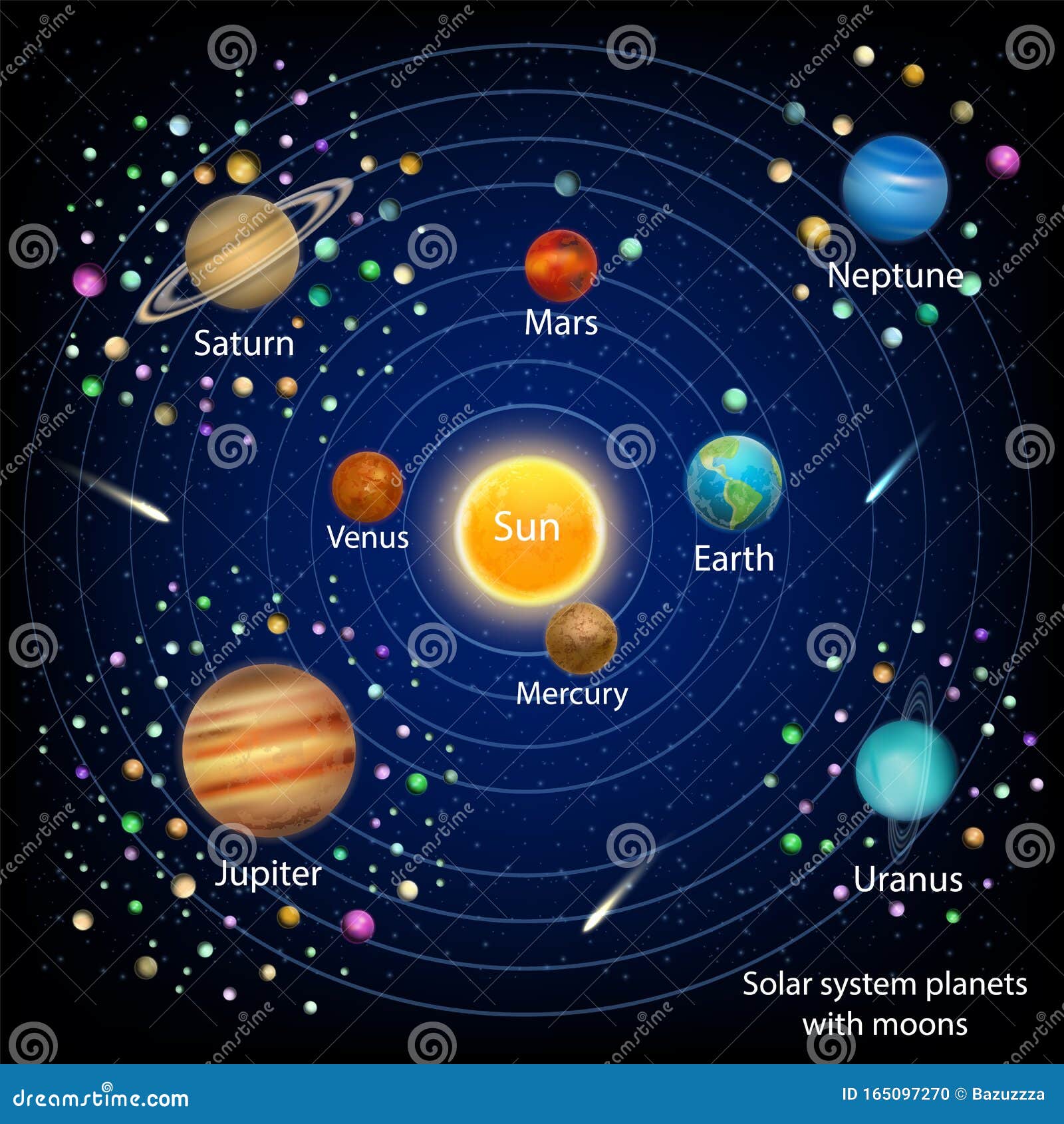 diagram of neptune and its moons