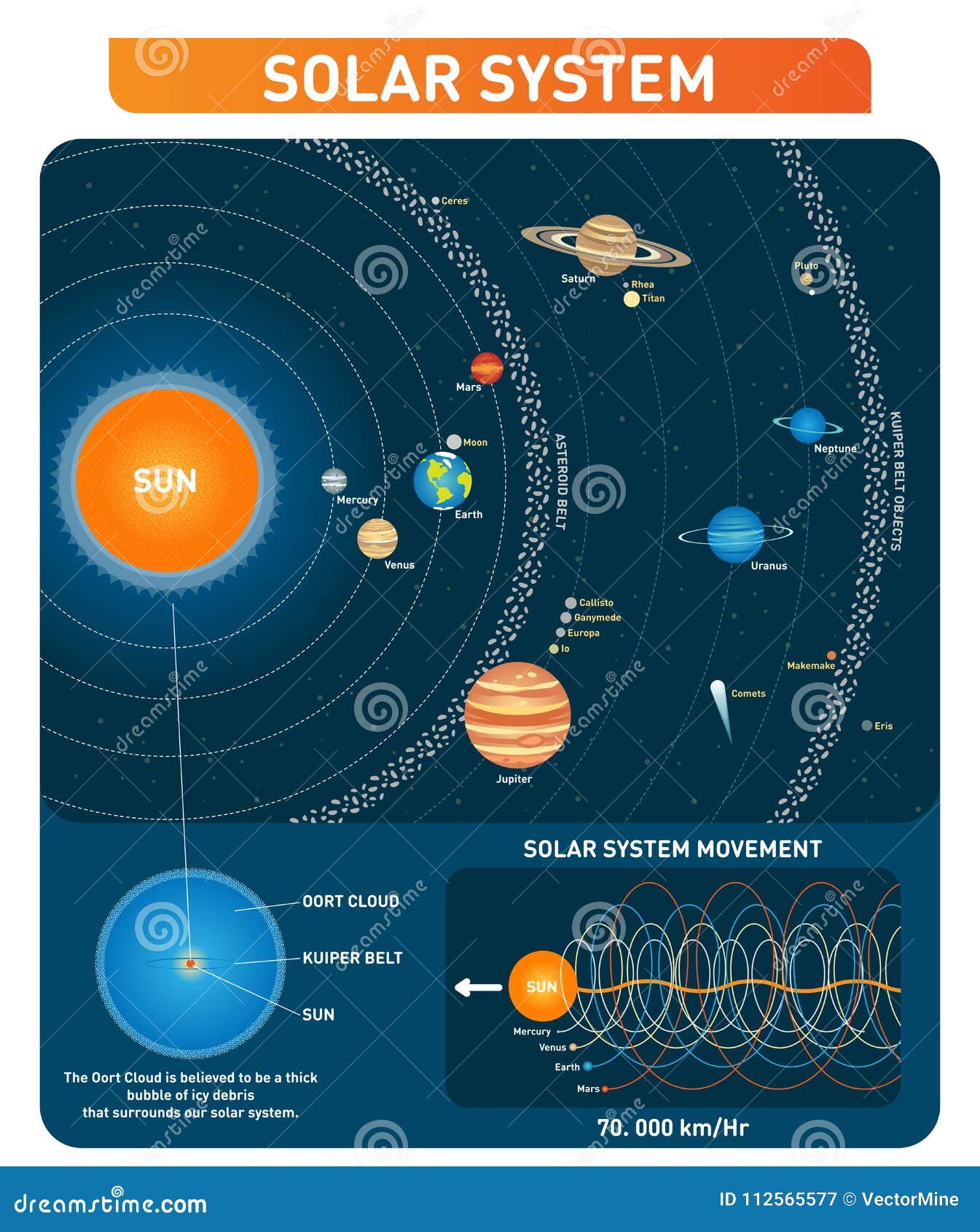 solar system planets, sun, asteroid belt, kuiper belt and other main objects. space exploration   collection.