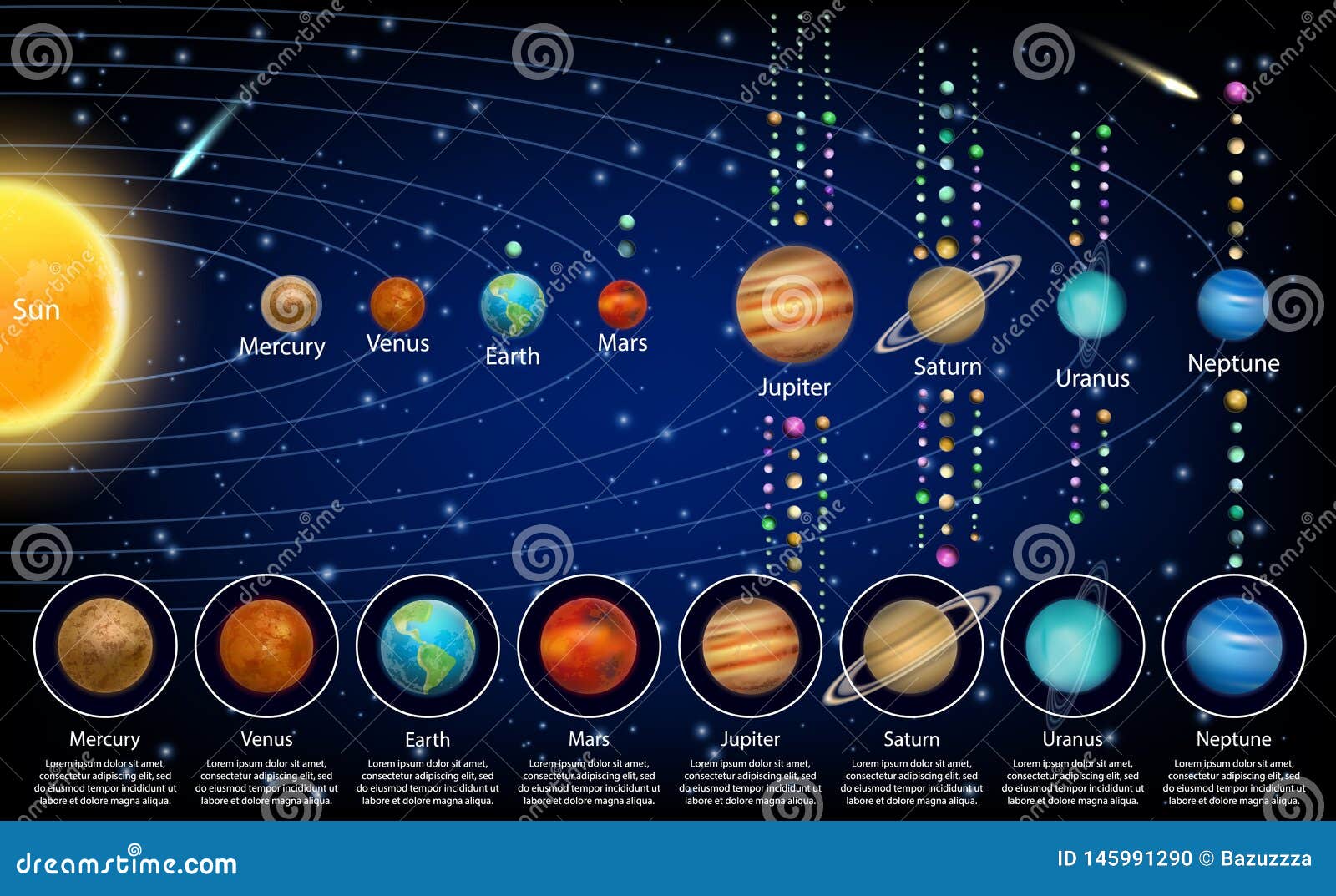 Solar System Planets and Their Moons, Vector Educational Poster Stock