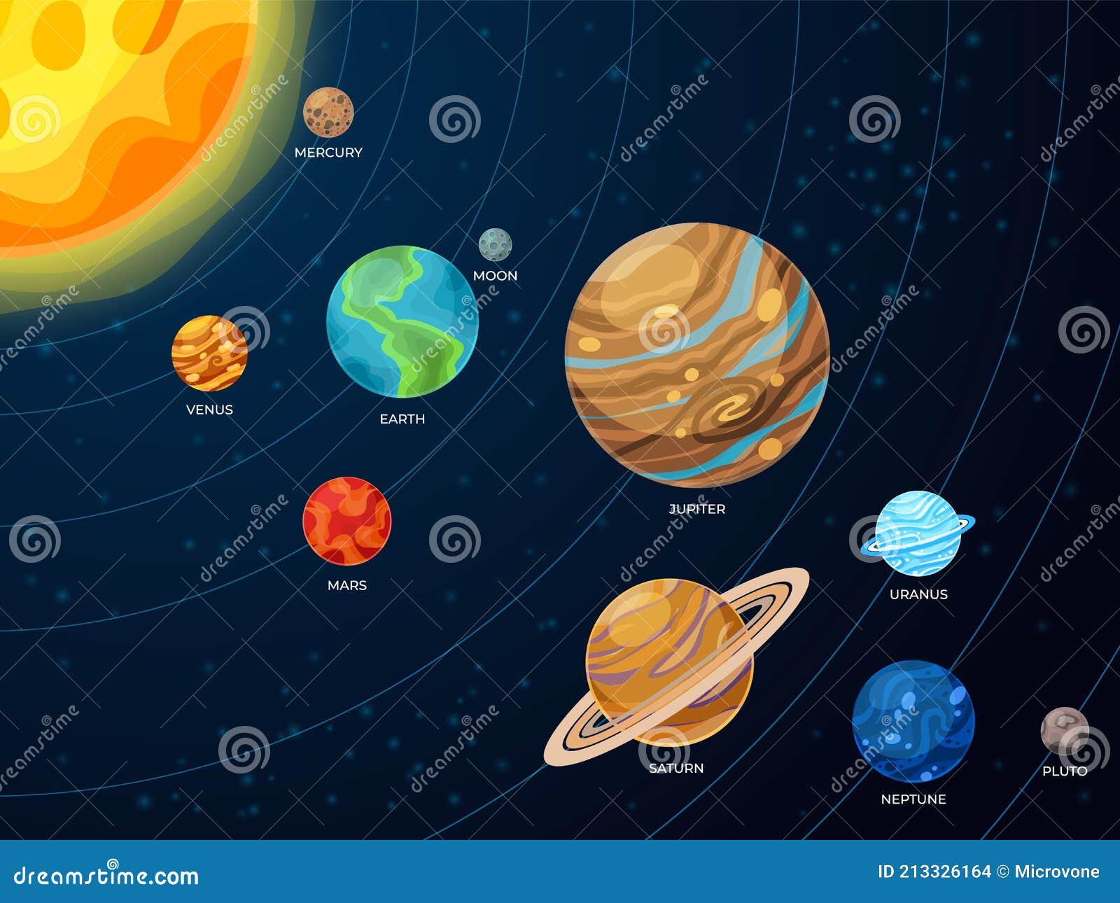 Solar System Scheme. Galaxy Planets, Space Orbit Systems Stock Vector - Illustration of globe, star: 213326164 Solar System Scheme. Galaxy Planets, Space Orbit Systems Stock Vector - Illustration of globe, star: 213326164