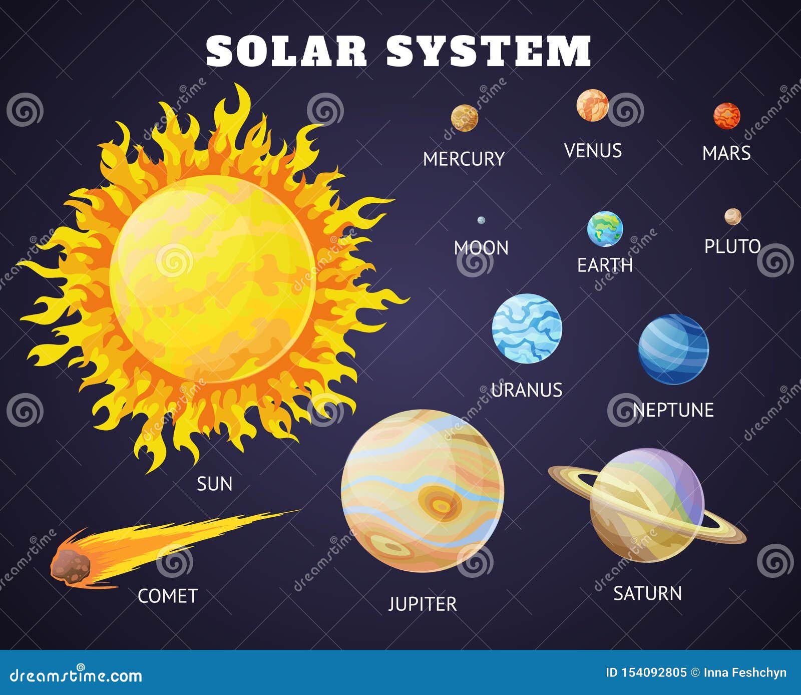 Multicolor Solar System With Names Of Planets Stock Vector Image