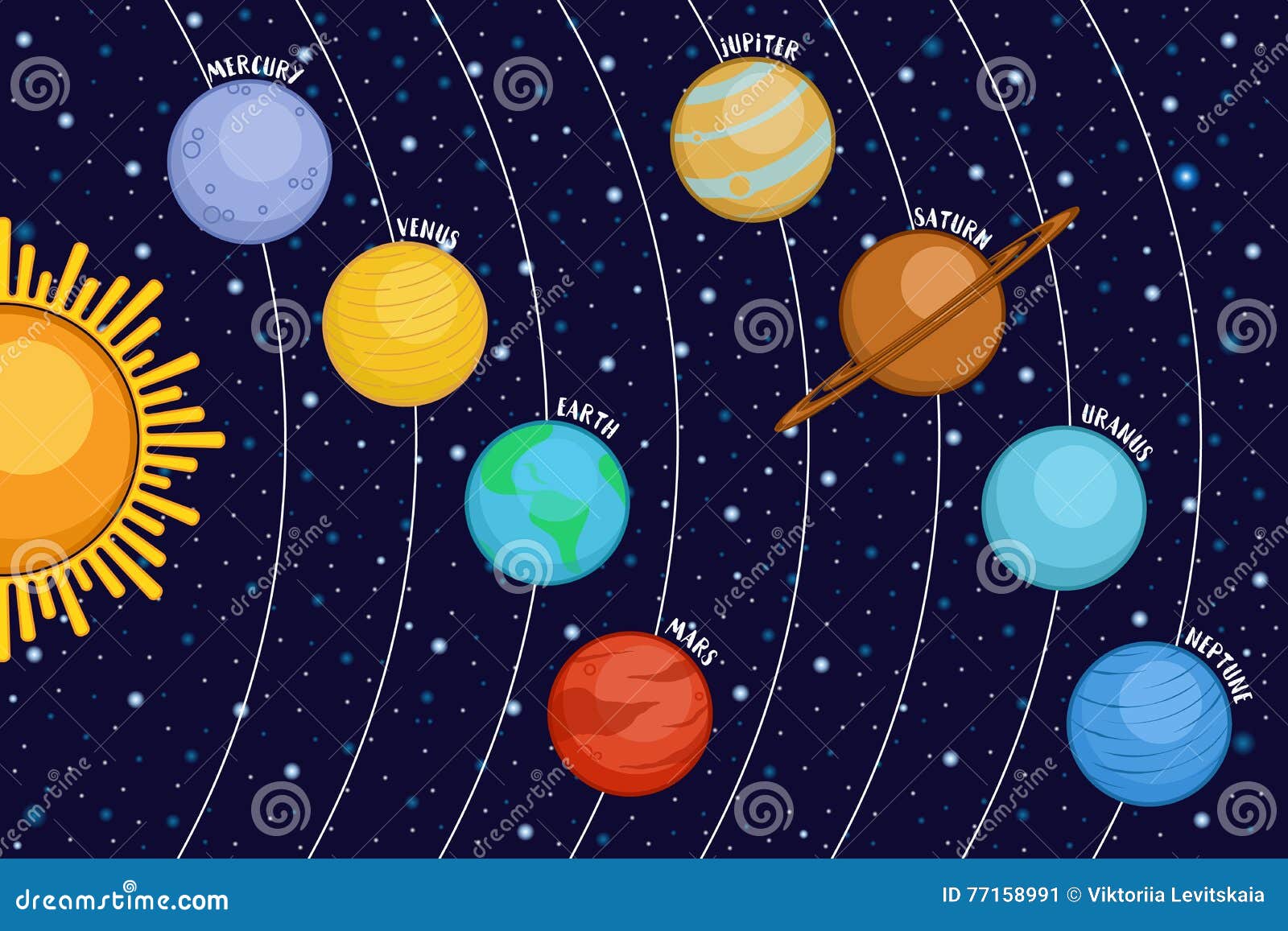 Solar System Kids Stock Illustrations – 2,705 Solar System Kids Stock  Illustrations, Vectors & Clipart - Dreamstime