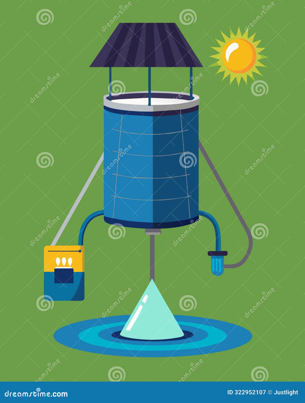 A Solarpowered Gravity Filtration Bag Which Can Purify Large Quantities