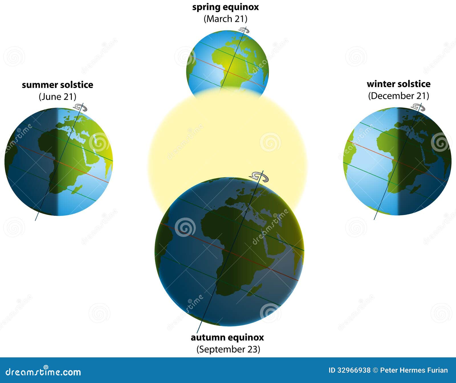 Solstice And Equinox Chart