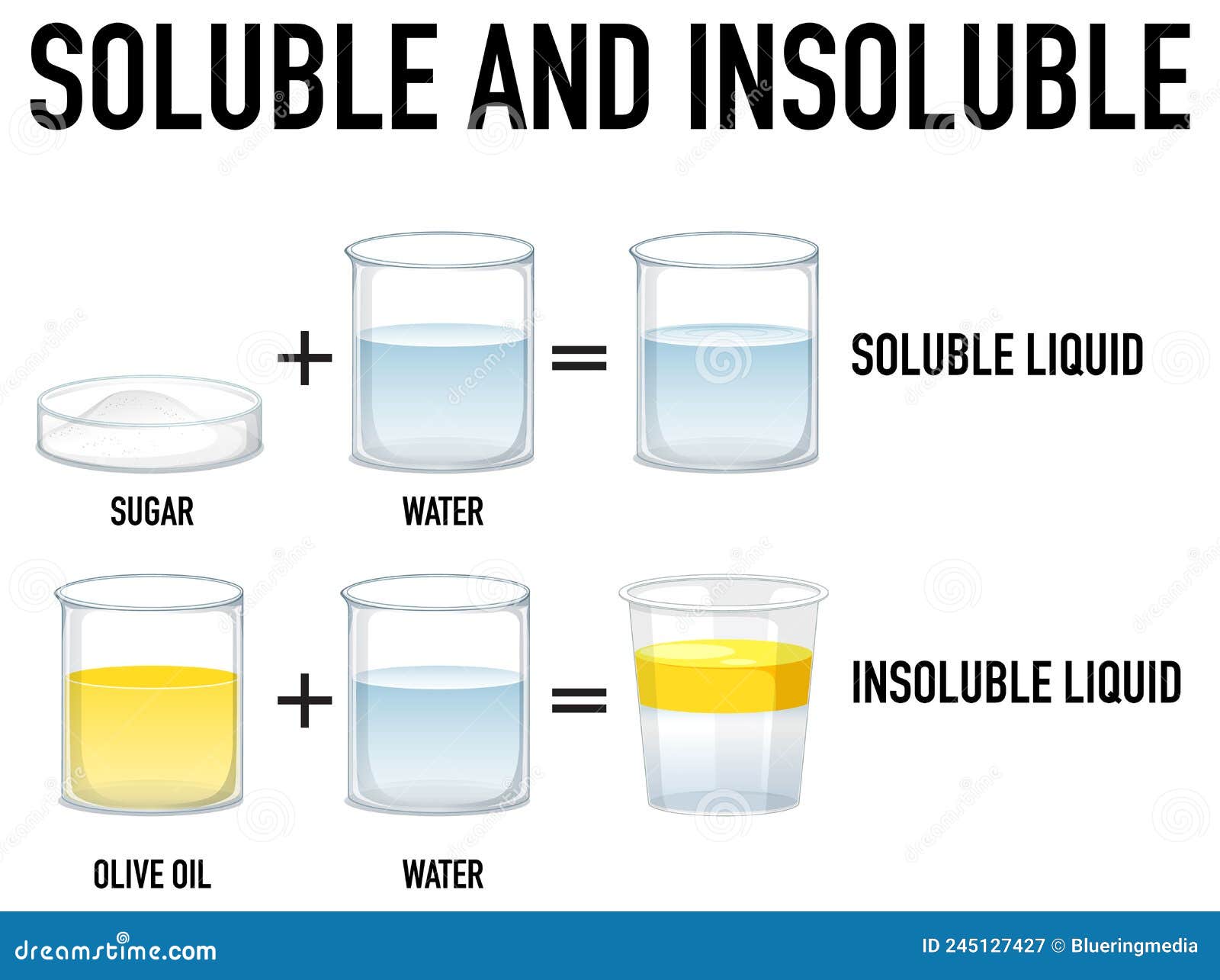 Insoluble Cartoons Illustrations Vector Stock Images 151 Pictures insoluble-cartoons-illustrations-vector-stock-images-151-pictures