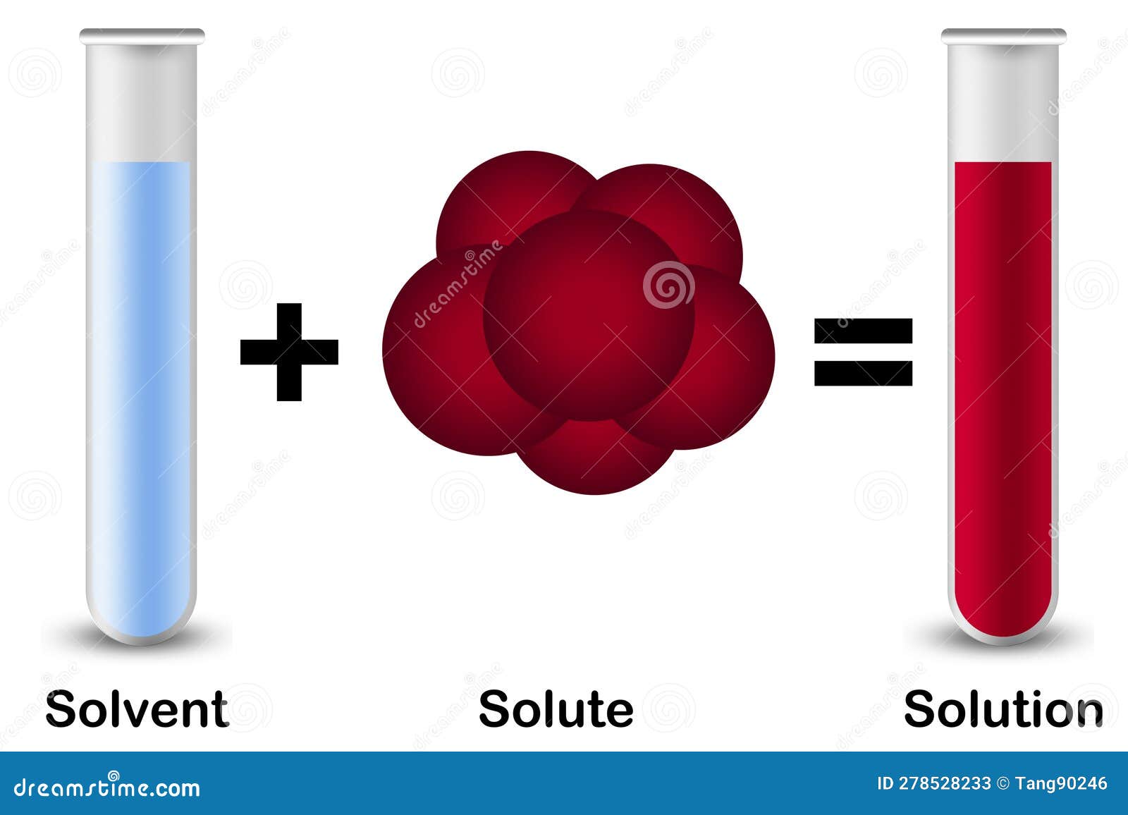 Solute, Solvent and Solution Isolated with Red Solute Stock ...