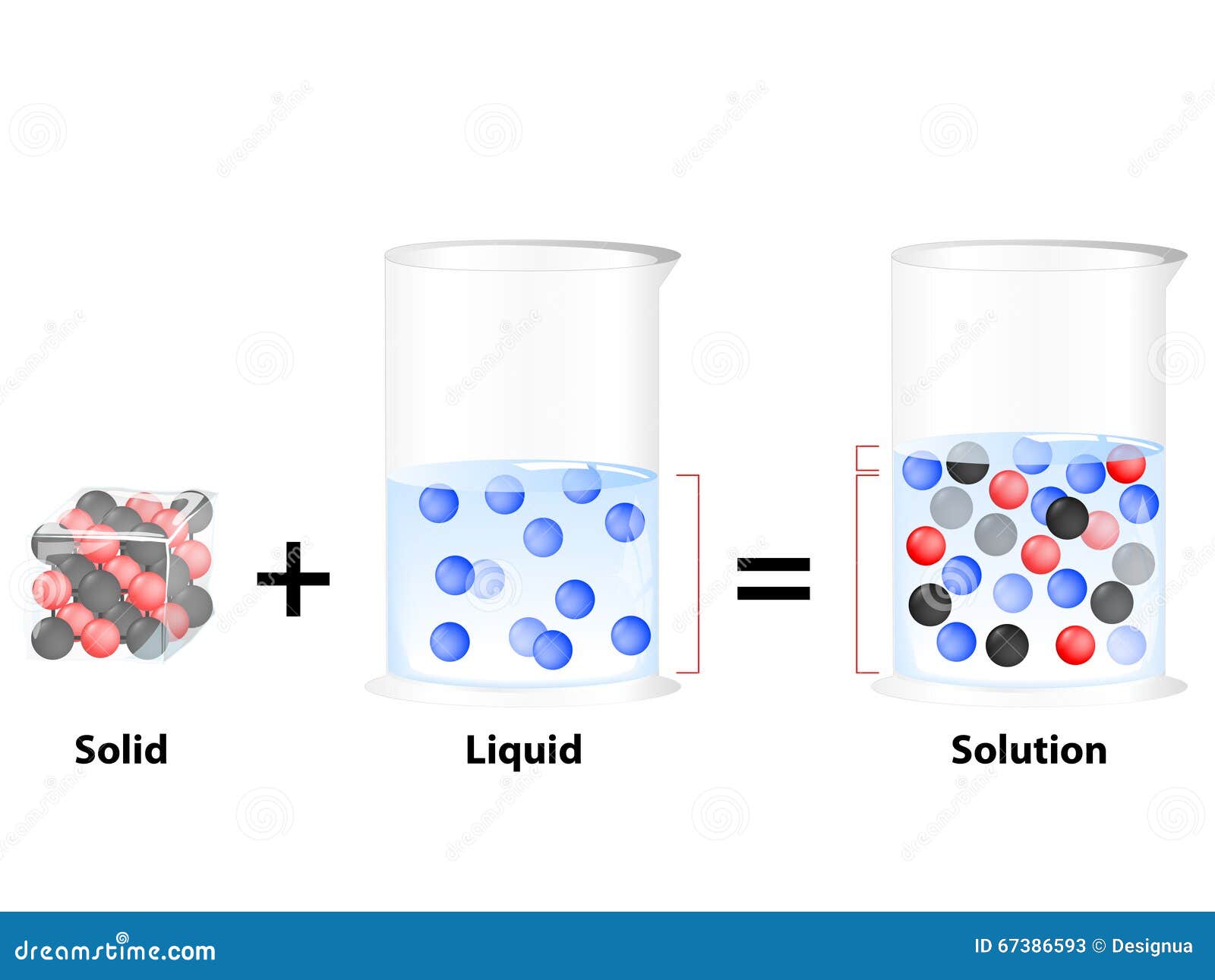 https://thumbs.dreamstime.com/z/solution-solid-liquid-homogeneous-mixture-substance-dissolved-another-substance-67386593.jpg