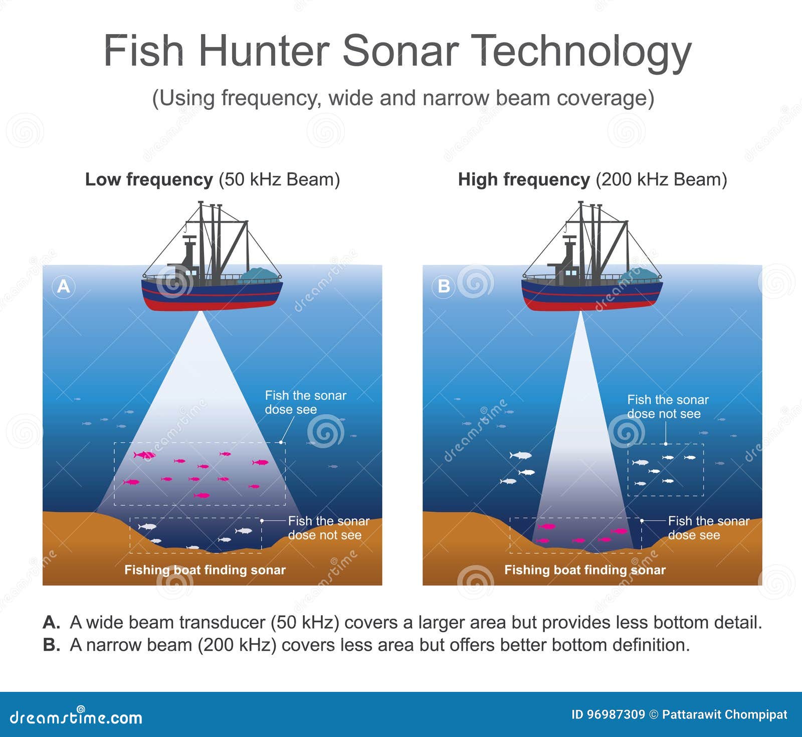 sonar sound navigation and ranging