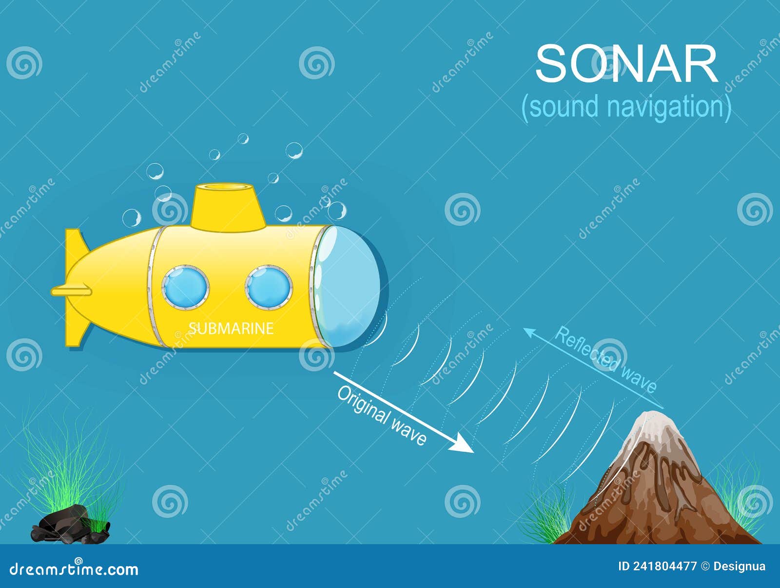 sonar and submarine navigation. sound navigation waves