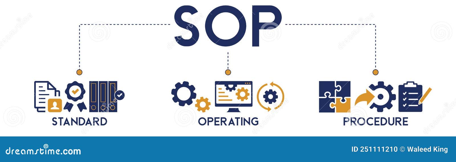 sop banner web icon   concept for the standard operating procedure