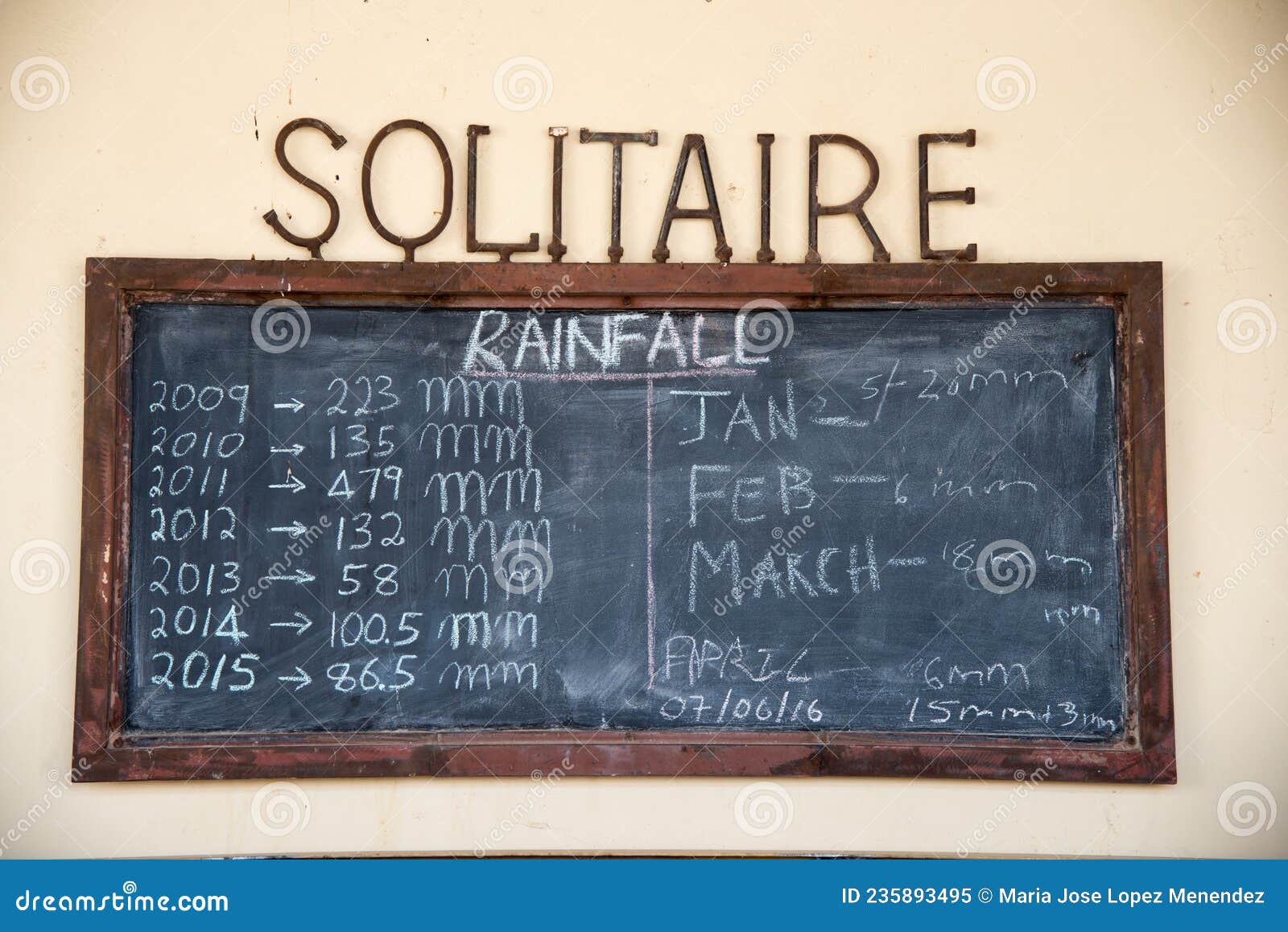 Information Blackboard Showing Different Types Of Coffee For Customers