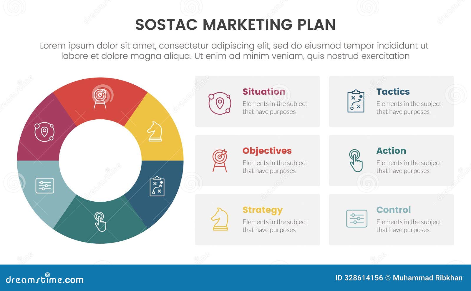 sostac digital marketing plan infographic 6 point stage template with big circle on left column with box table description for