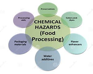 Food Safety And Food Safety Hazards 51 OFF