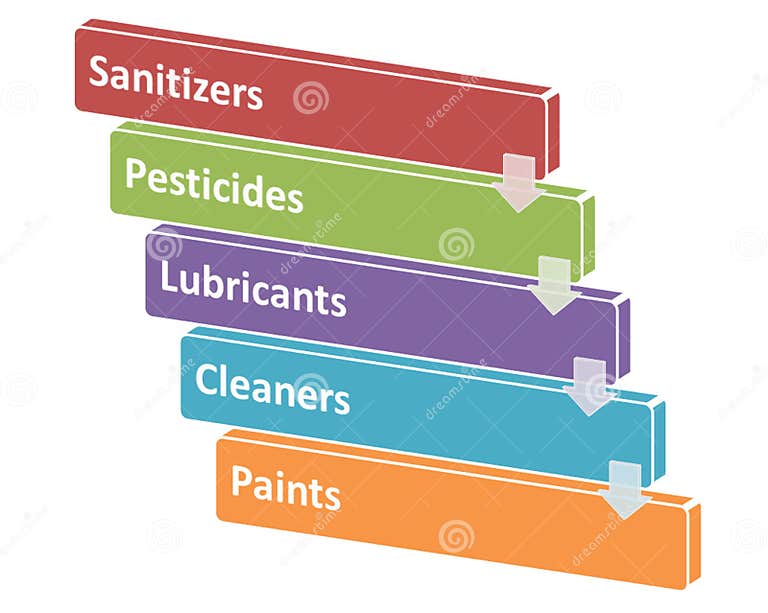 The Sources of Chemical Hazards in a Processing Style 5 Stock Illustration Illustration of