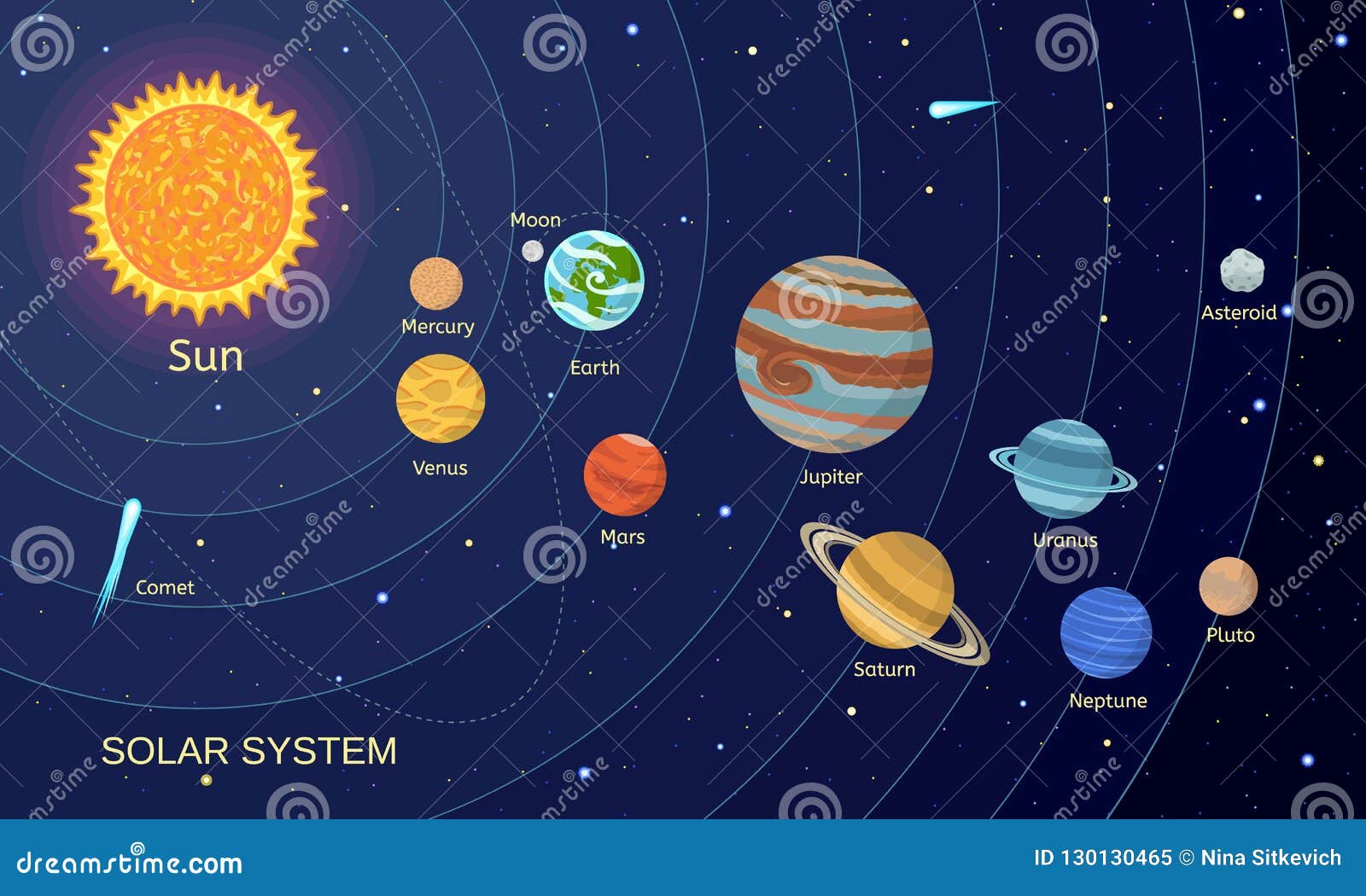 Solar System Kids Stock Illustrations – 2,705 Solar System Kids Stock  Illustrations, Vectors & Clipart - Dreamstime