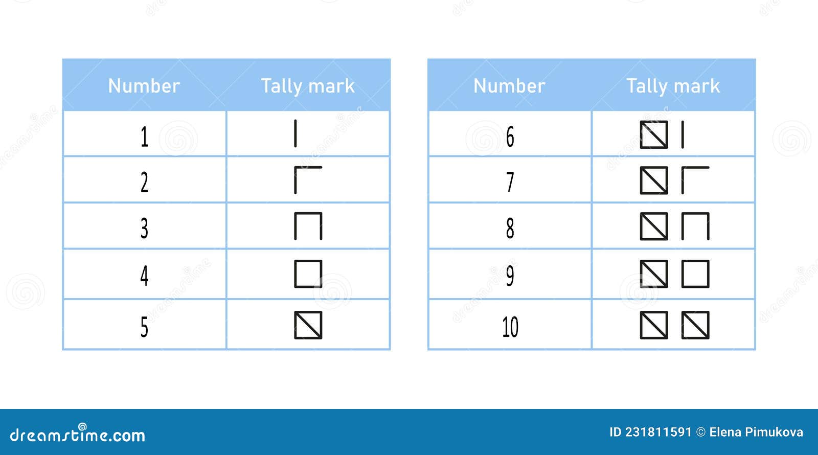 spanish tally marks from one to ten. mathematical table with counting sticks.    on white