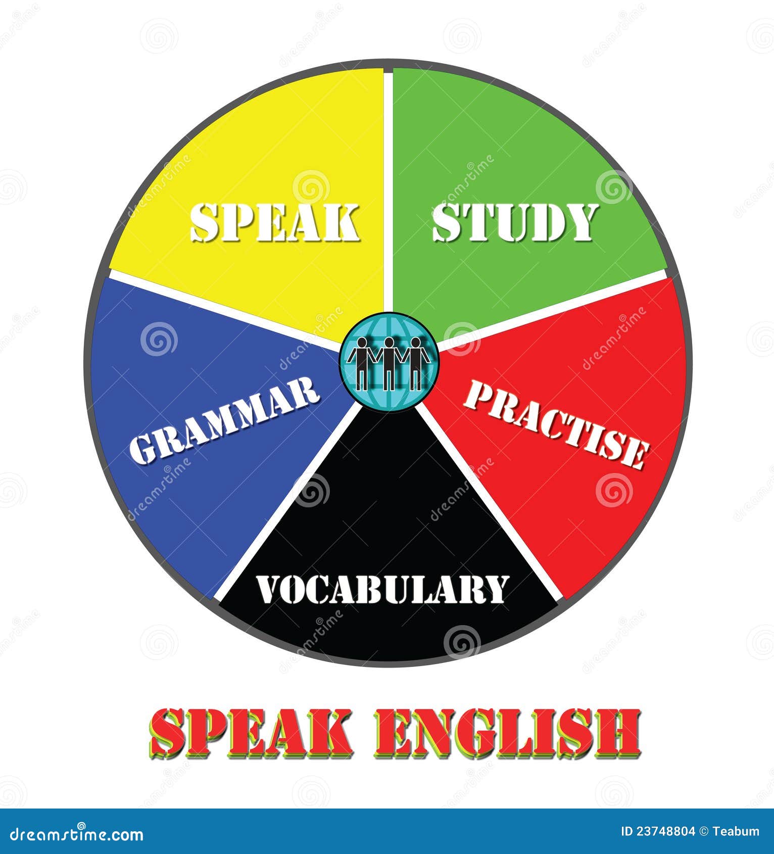 English Language Charts