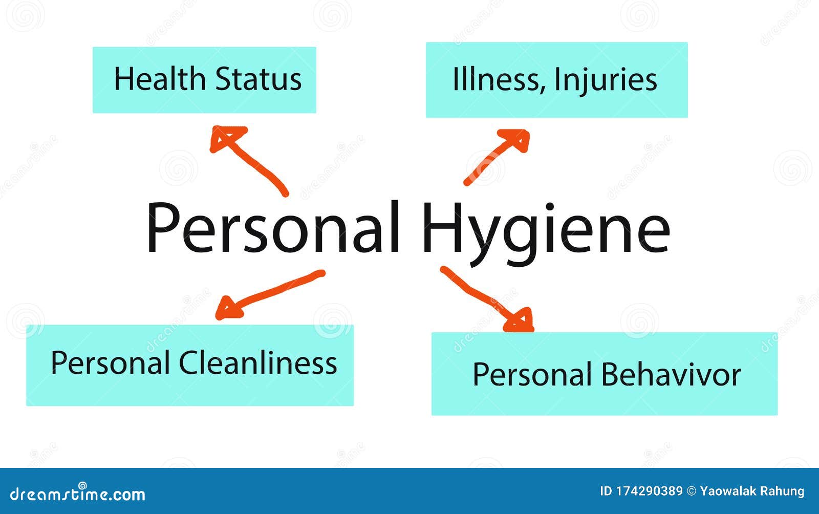 Food Safety Standard Concept Stock Illustration Illustration of haccp