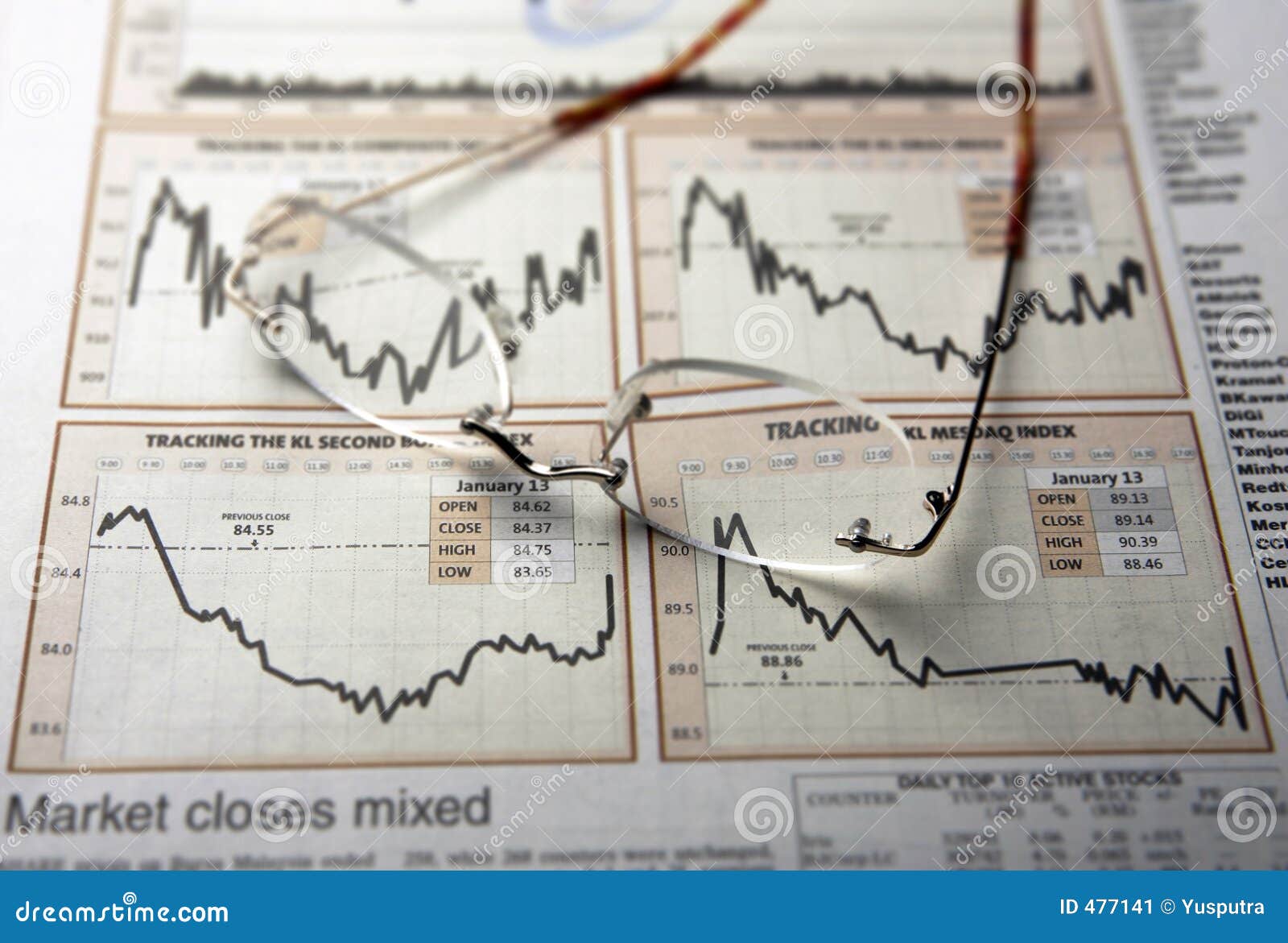 Mer Stock Chart