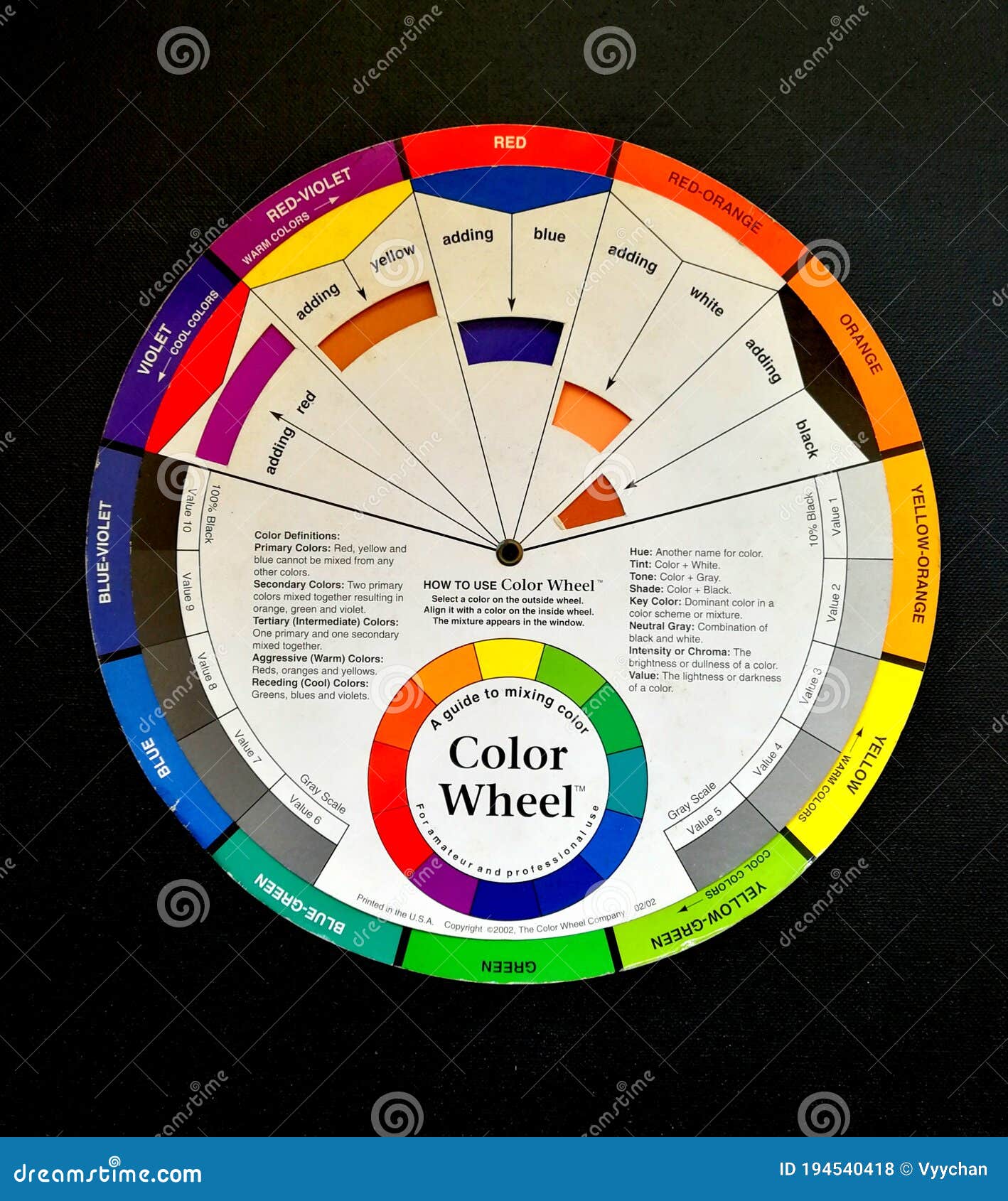 Intensity Scale Chart