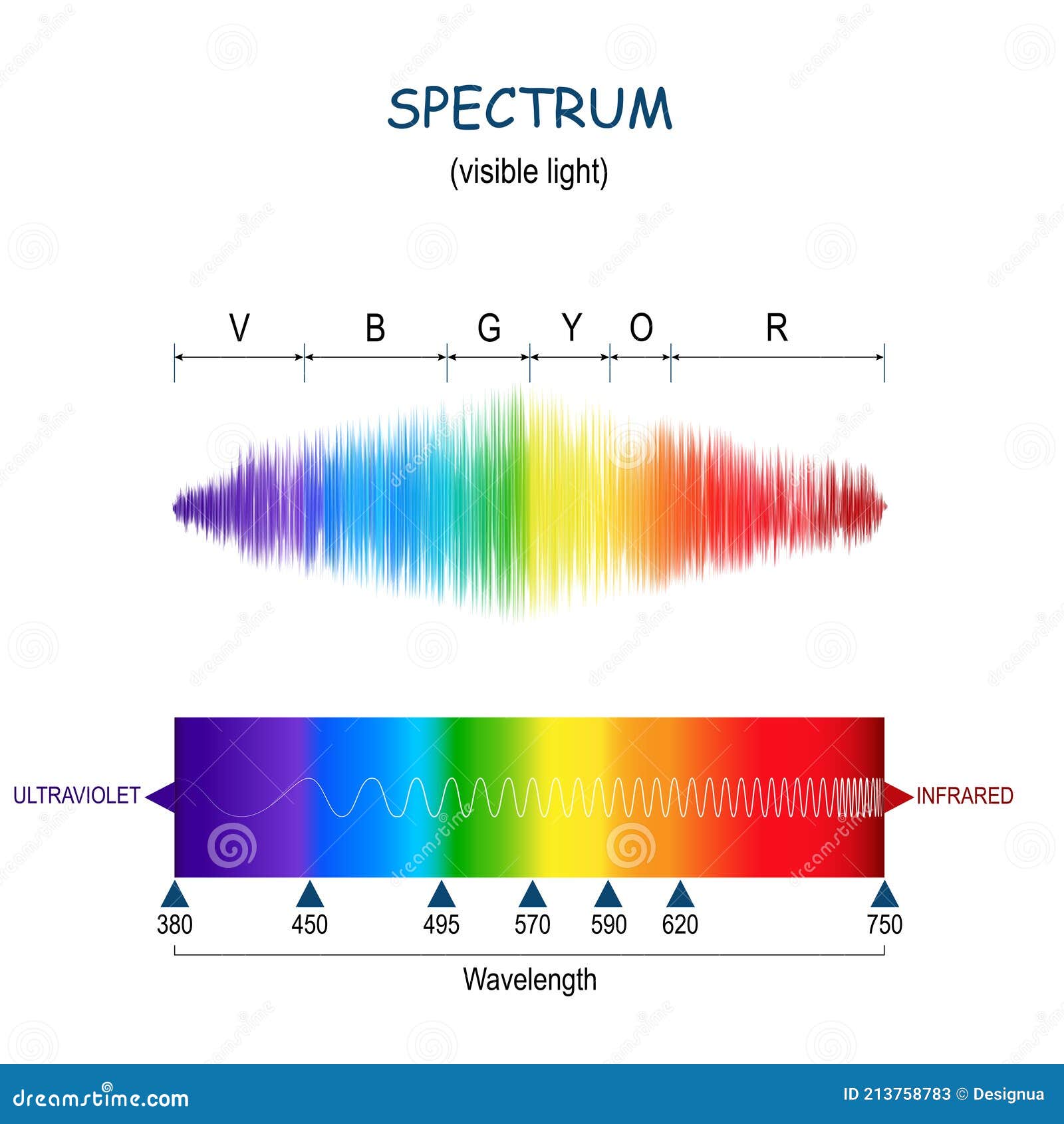 Electromagnetic Spectrum Visible Light Prism