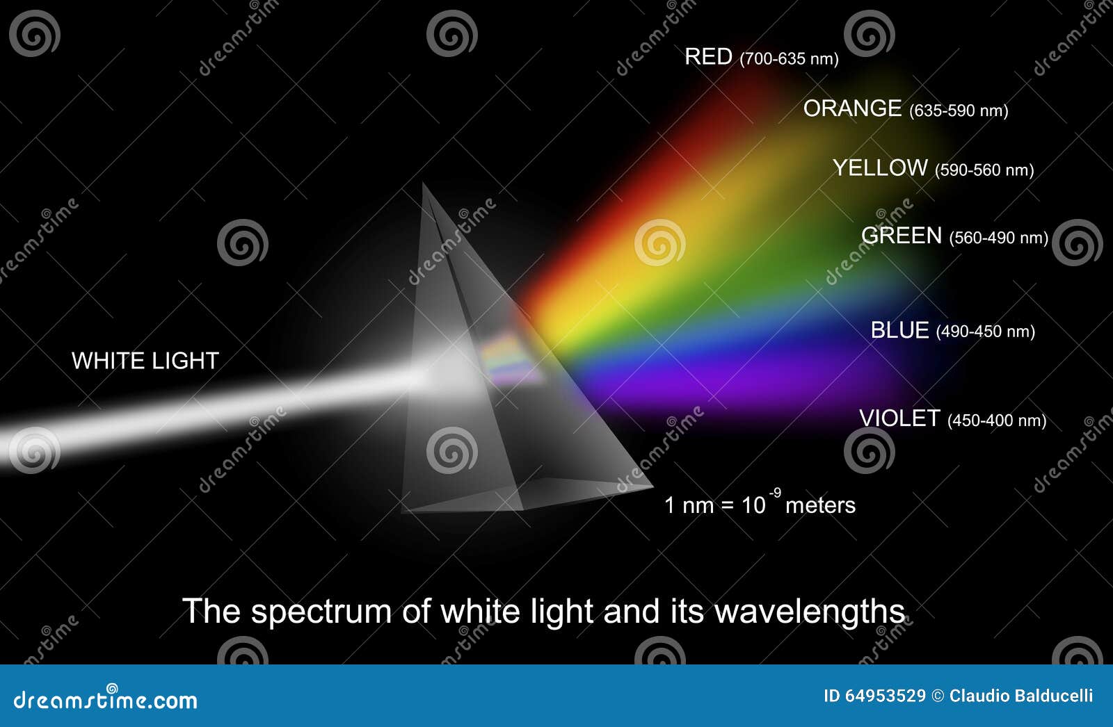 spectrum of white light with wavelengths
