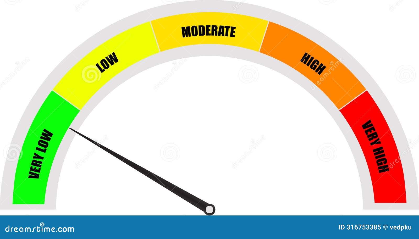 Speed Low Dial Indicator, Green and Red Meter, Low Barometers