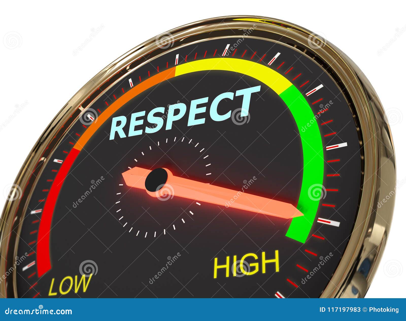 measuring respect level