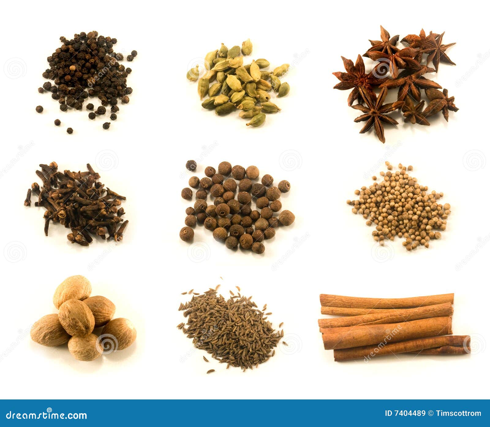 Spice Chart