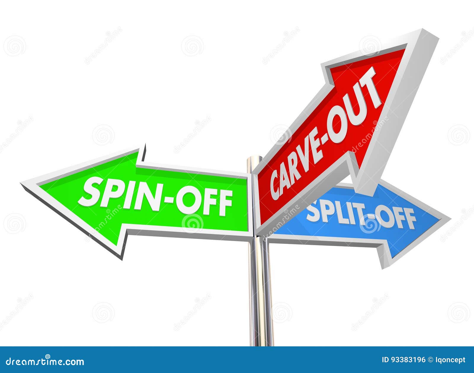 spin-off split-off carve-out divest signs