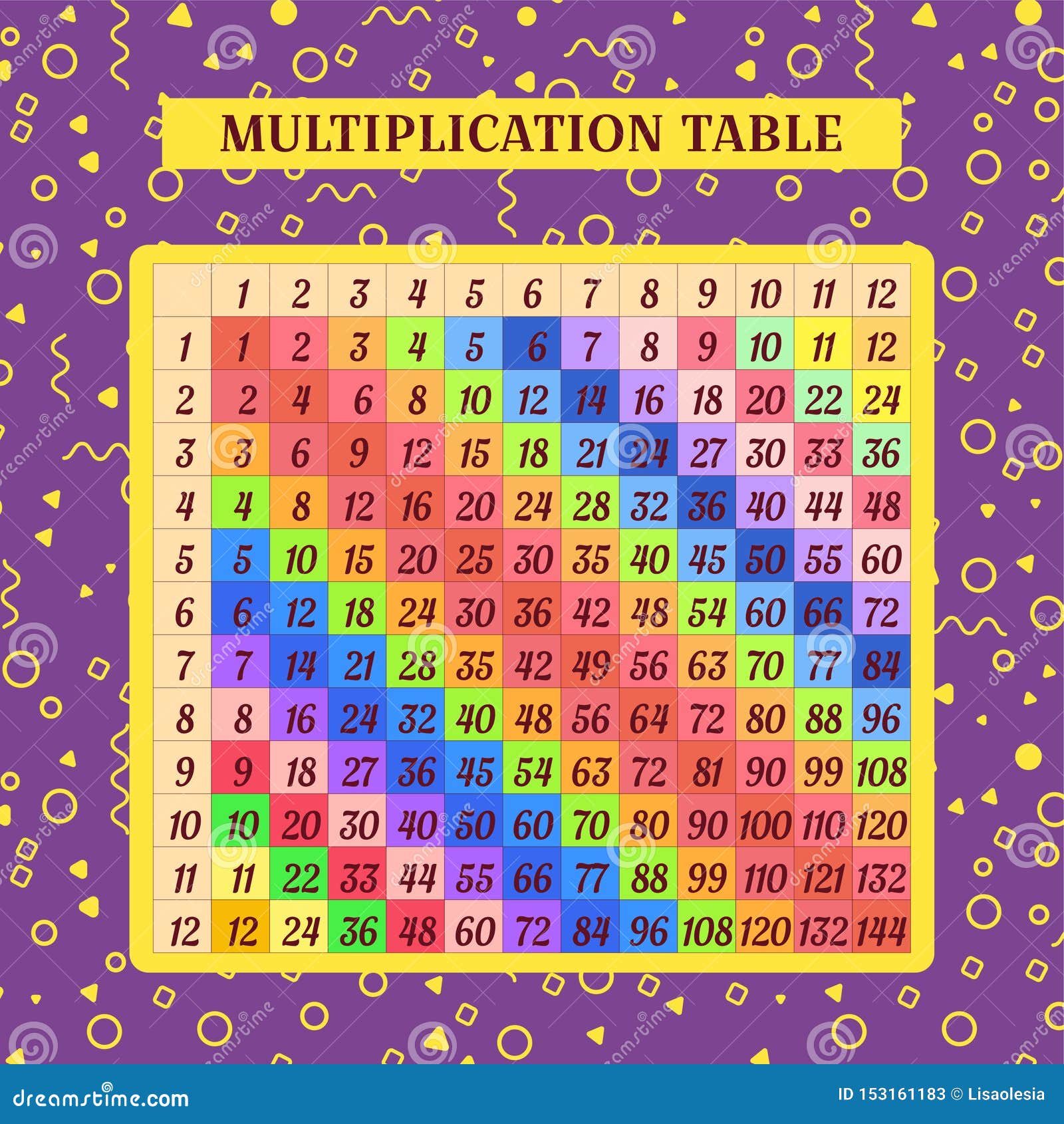 multiplication table card red & green polka dots 