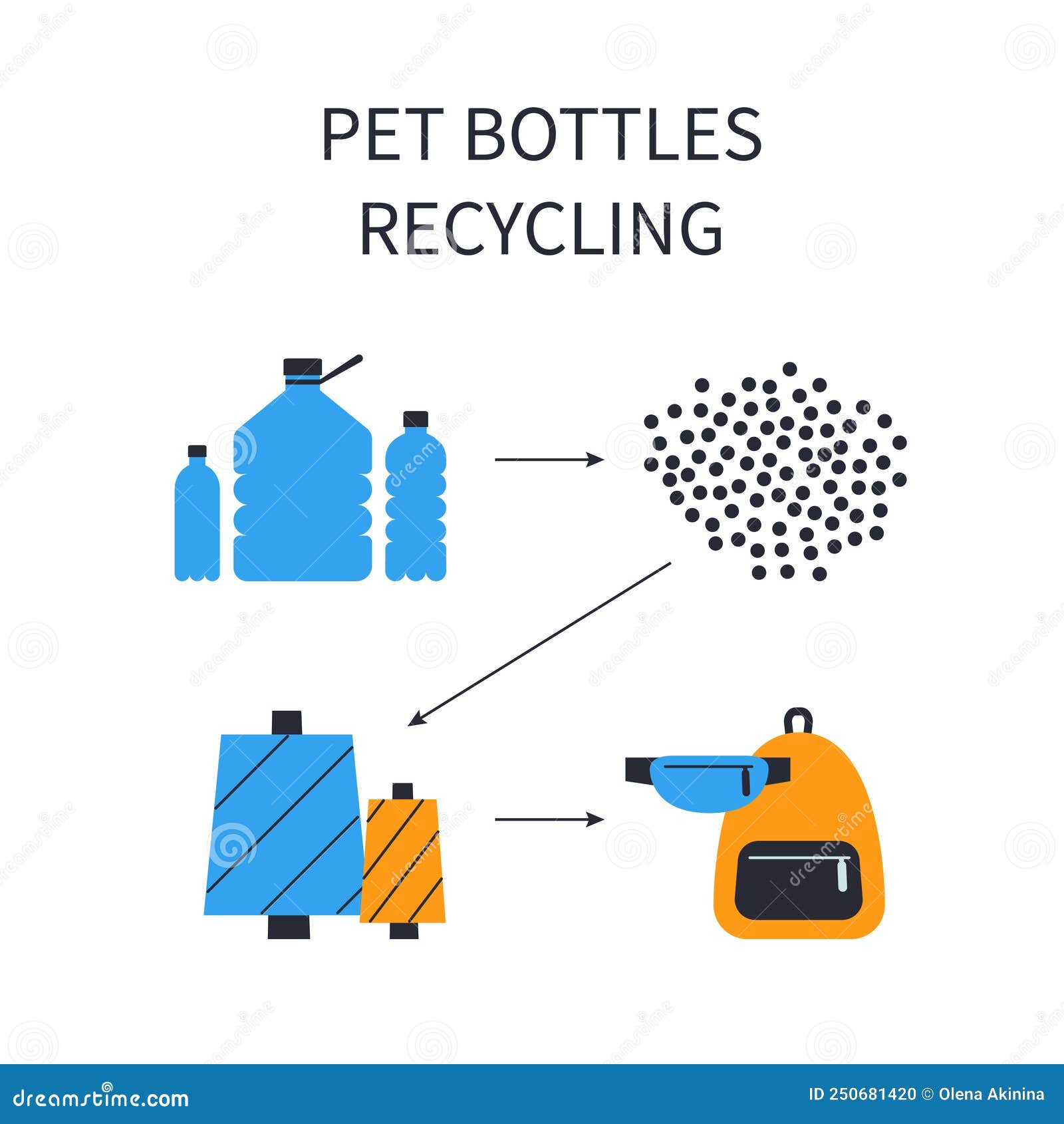 A Square Vector Image of a Pet Bottles Recycling Process. Stock Vector