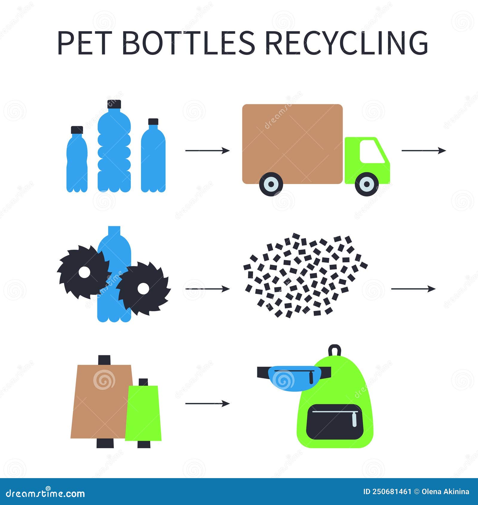 A Square Vector Image of a Pet Bottles Recycling Process. Stock Vector