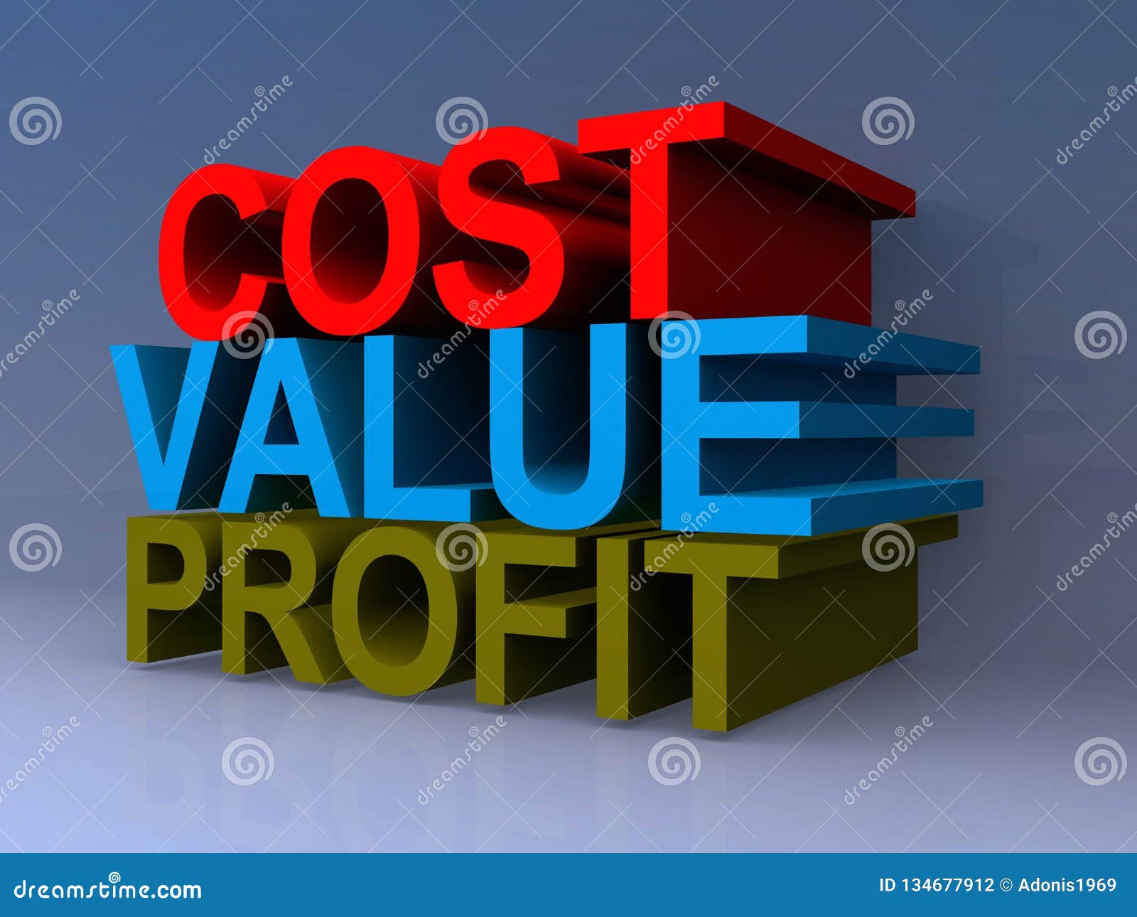 cost value profit heading